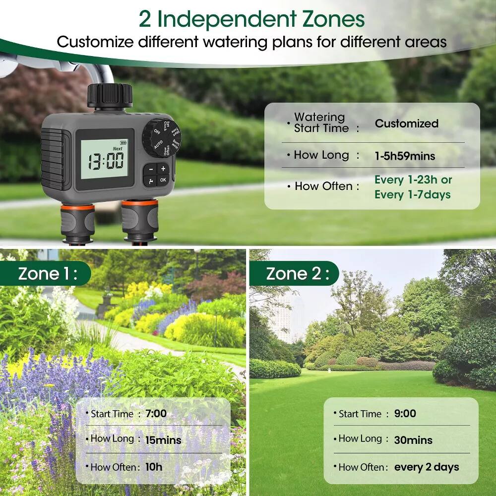 2 Independent Zones  
Customize different watering plans for different areas

Watering  
- Start Time: Customized  
- How Long: 1-5h59mins  
- How Often: Every 1-23h or Every 1-7days  

Zone 1:  
- Start Time: 7:00  
- How Long: 15mins  
- How Often: 10h  

Zone 2:  
- Start Time: 9:00  
- How Long: 30mins  
- How Often: every 2 days