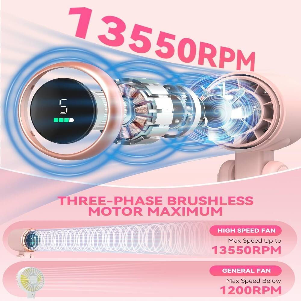 1 3550RPM ODD 5 THREE-PHASE BRUSHLESS MOTOR MAXIMUM HIGH SPEED FAN Max Speed Up to 13550RPM GENERAL FAN Max Speed Below 1200RPM