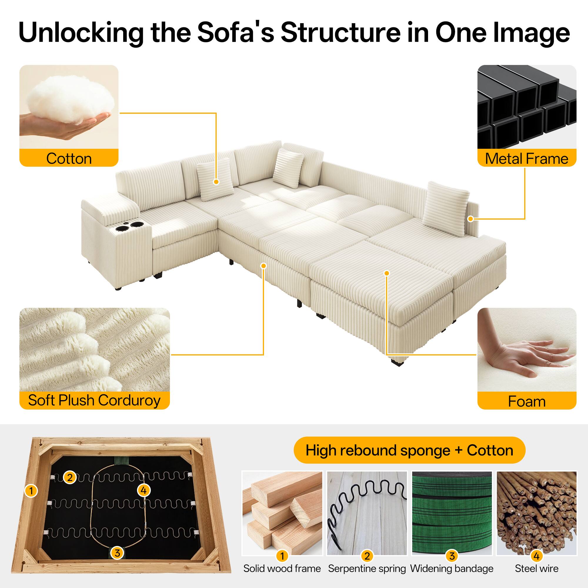 Unlocking the Sofa's Structure in One Image

Cotton
Metal Frame
Soft Plush Corduroy
Foam
High rebound sponge + Cotton
Solid wood frame
Serpentine spring
Widening bandage
Steel wire