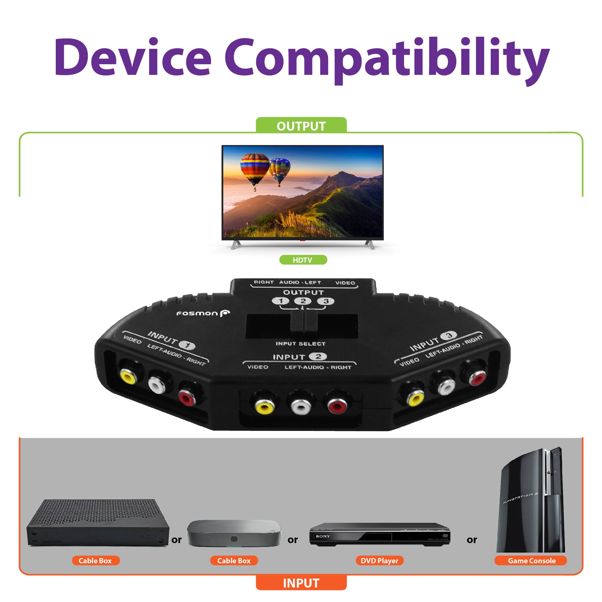 Device Compatibility

OUTPUT  
HDTV

INPUT  
Cable Box  
Cable Box  
DVD Player  
Game Console