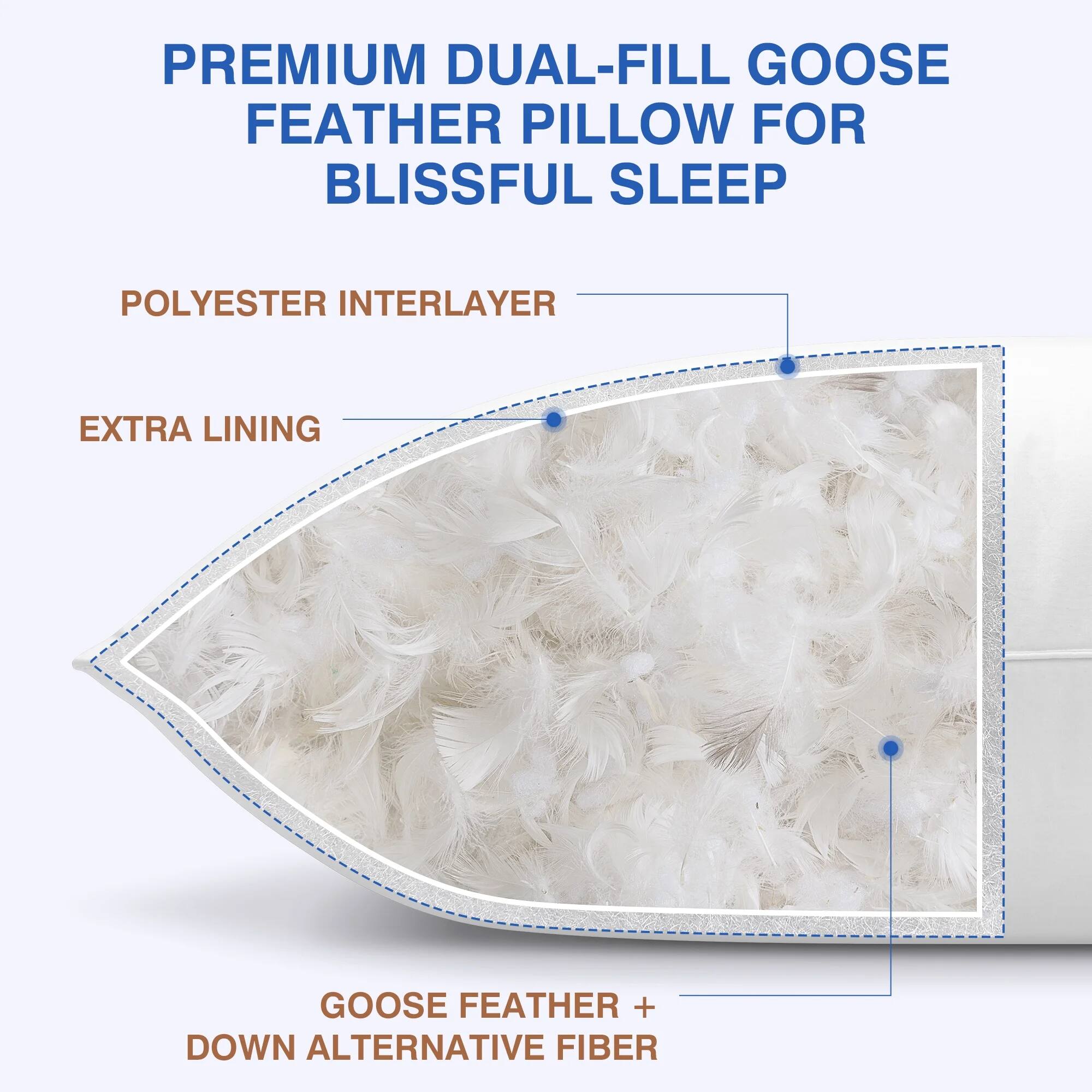 PREMIUM DUAL-FILL GOOSE FEATHER PILLOW FOR BLISSFUL SLEEP

- POLYESTER INTERLAYER
- EXTRA LINING
- GOOSE FEATHER + DOWN ALTERNATIVE FIBER