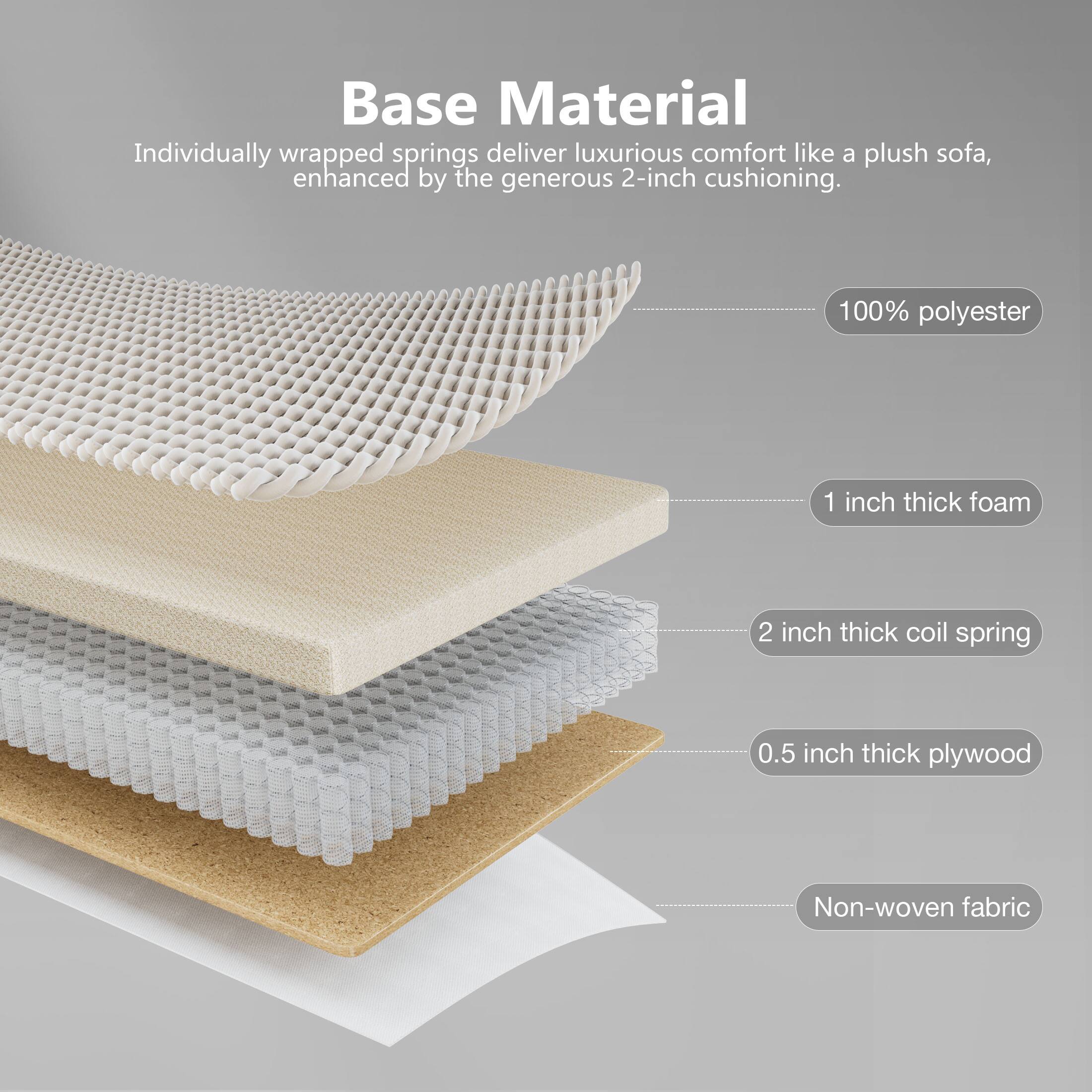 Base Material

Individually wrapped springs deliver luxurious comfort like a plush sofa, enhanced by the generous 2-inch cushioning.

- 100% polyester
- 1 inch thick foam
- 2 inch thick coil spring
- 0.5 inch thick plywood
- Non-woven fabric