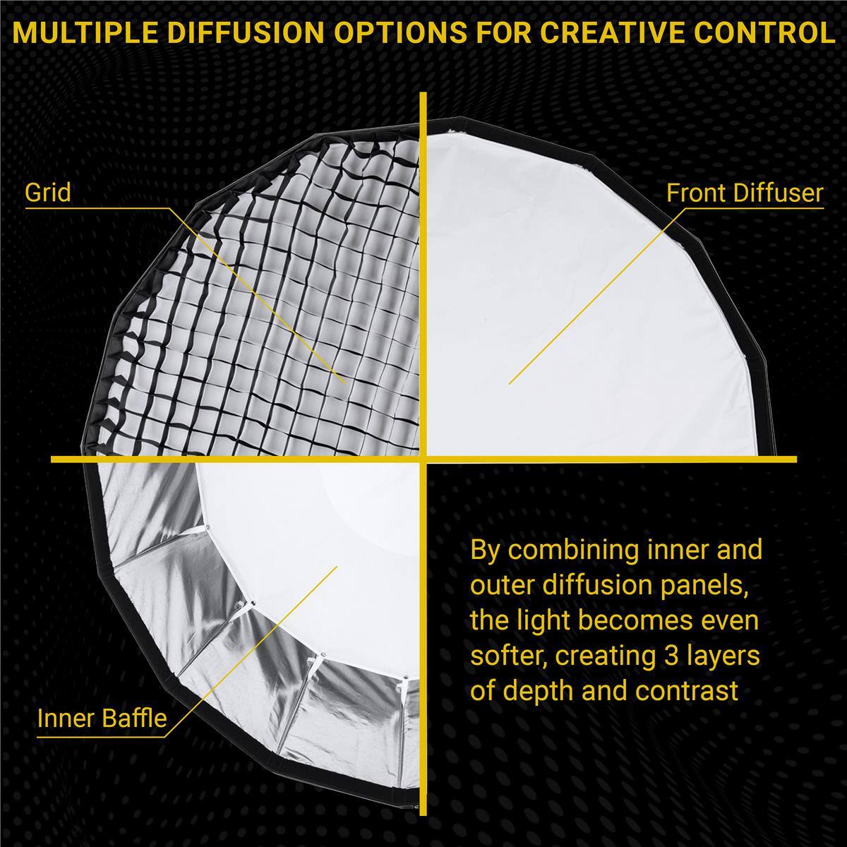 MULTIPLE DIFFUSION OPTIONS FOR CREATIVE CONTROL

Grid Front Diffuser Inner Baffle

By combining inner and outer diffusion panels, the light becomes even softer, creating 3 layers of depth and contrast