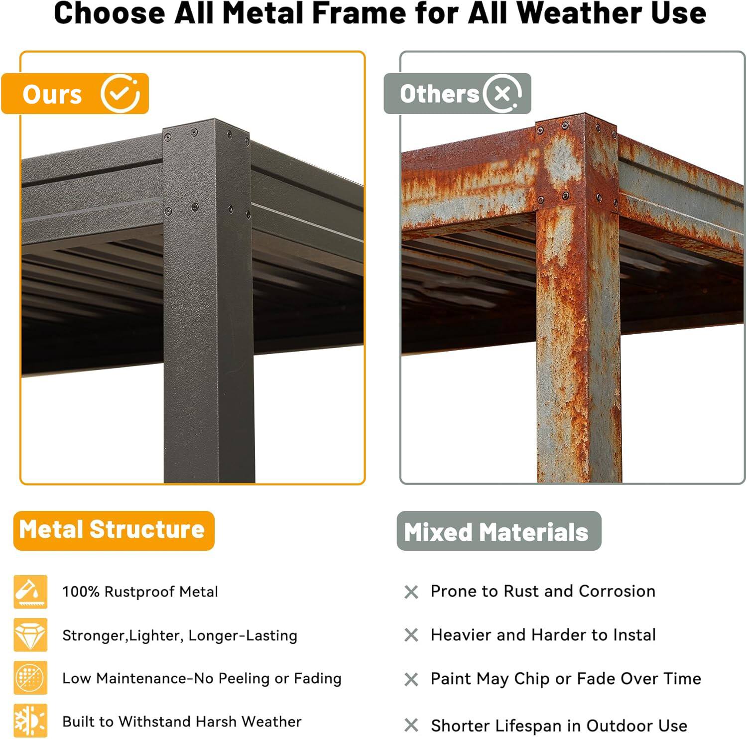 Choose All Metal Frame for All Weather Use

Ours
- 100% Rustproof Metal
- Stronger, Lighter, Longer-Lasting
- Low Maintenance - No Peeling or Fading
- Built to Withstand Harsh Weather

Others
- Prone to Rust and Corrosion
- Heavier and Harder to Install
- Paint May Chip or Fade Over Time
- Shorter Lifespan in Outdoor Use