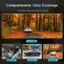 Comprehensive 1080p Coverage: Front, Rear, Side, and Cabin Recording - Front 1080p, Cabin 1080p, Side 1080p, Rear 1080p.
