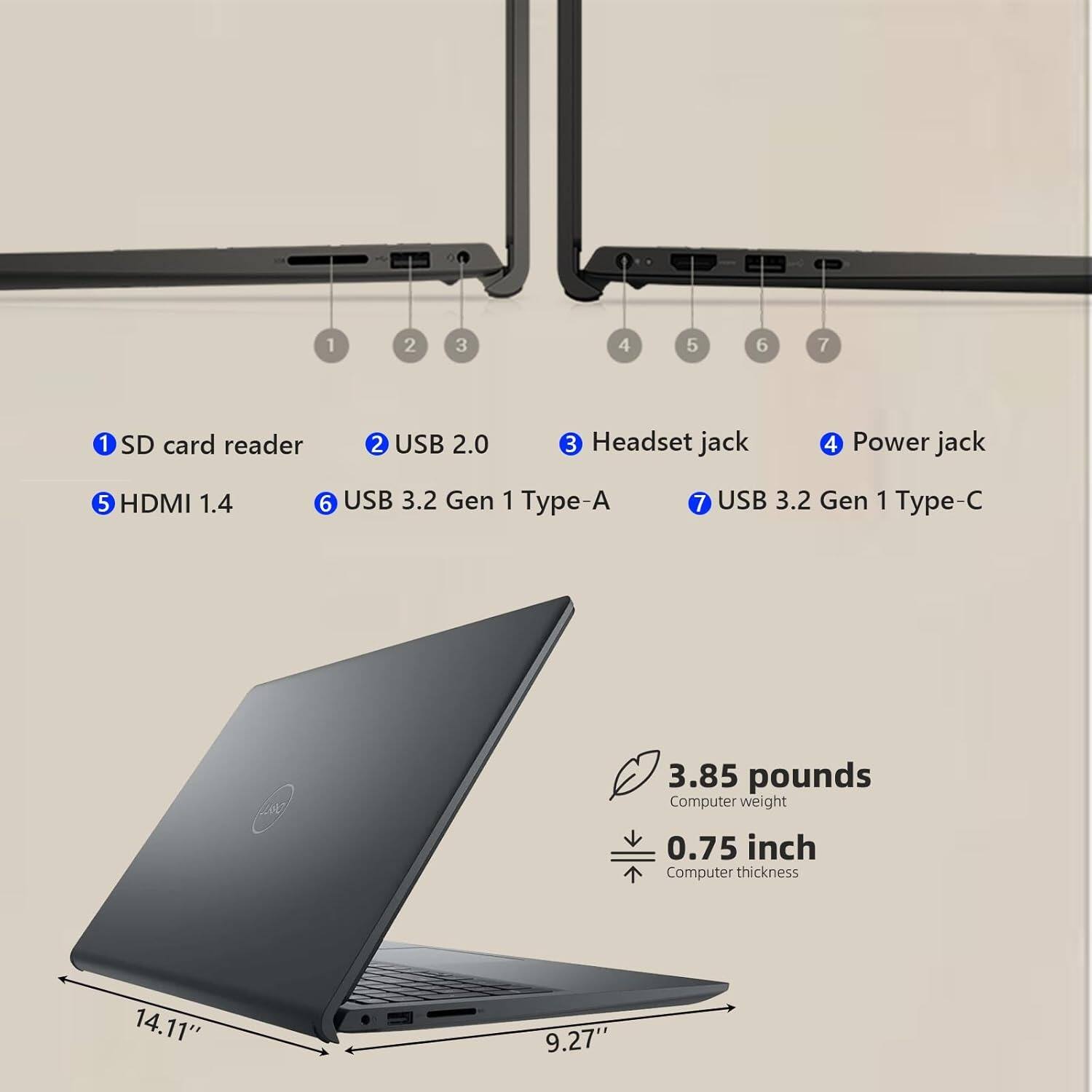 1. SD card reader  
2. USB 2.0  
3. Headset jack  
4. Power jack  
5. HDMI 1.4  
6. USB 3.2 Gen 1 Type-A  
7. USB 3.2 Gen 1 Type-C  

Computer weight: 3.85 pounds  
Computer thickness: 0.75 inch  

Dimensions:  
- 14.11" (width)  
- 9.27" (depth)