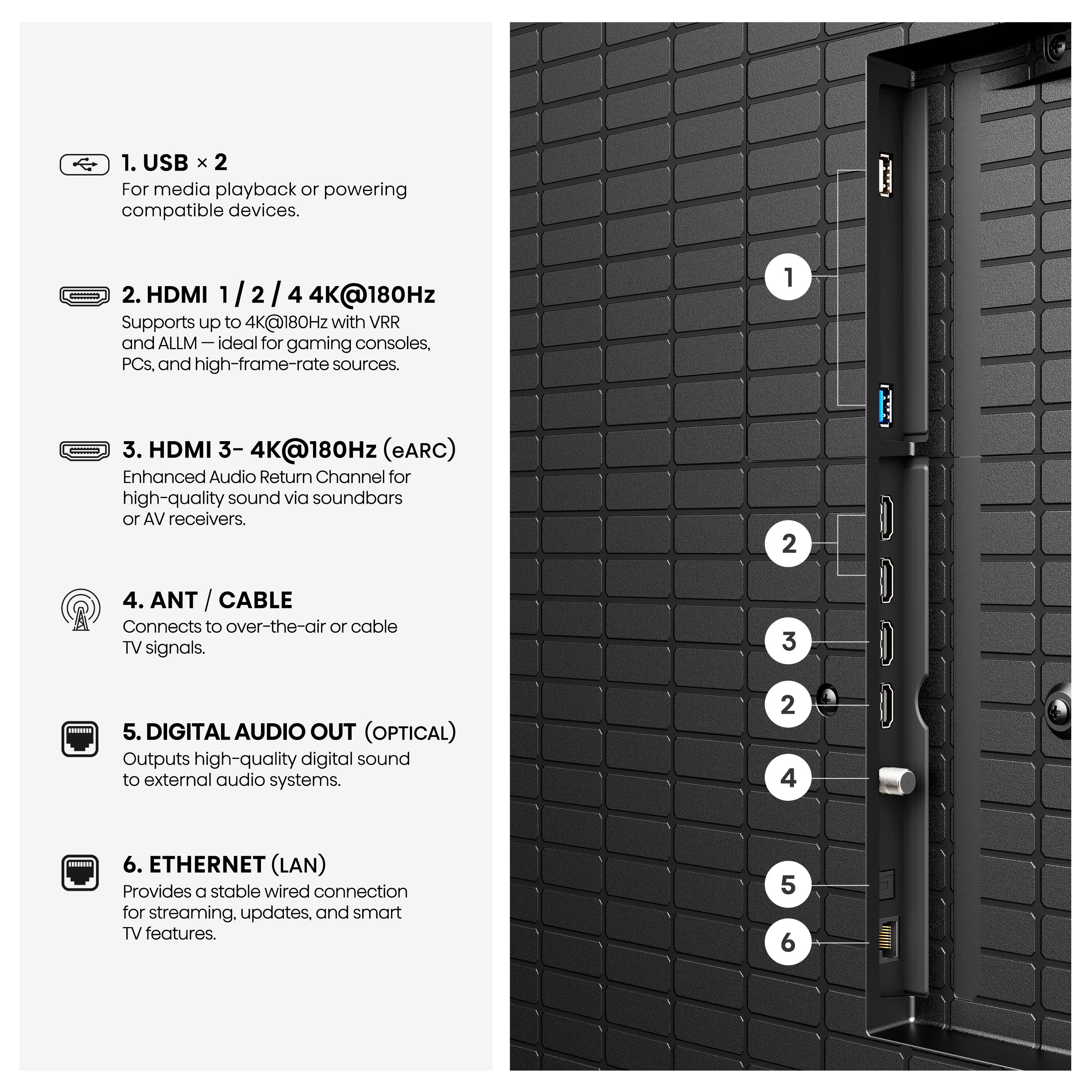 1. USB x 2 For media playback or powering compatible devices.  
2. HDMI 1 / 2 / 4 4K@180Hz  
   Supports up to 4K@180Hz with VRR and ALLM. Ideal for gaming consoles, PCs, and high-frame-rate sources.  
3. HDMI 3 - 4K@180Hz (eARC)  
   Enhanced Audio Return Channel for high-quality sound via soundbars or AV receivers.  
4. ANT / CABLE  
   Connects to over-the-air or cable TV signals.  
5. DIGITAL AUDIO OUT (OPTICAL)  
   Outputs high-quality digital sound to external audio systems.  
6. ETHERNET (LAN)  
   Provides a stable wired connection for streaming, updates, and smart TV features.