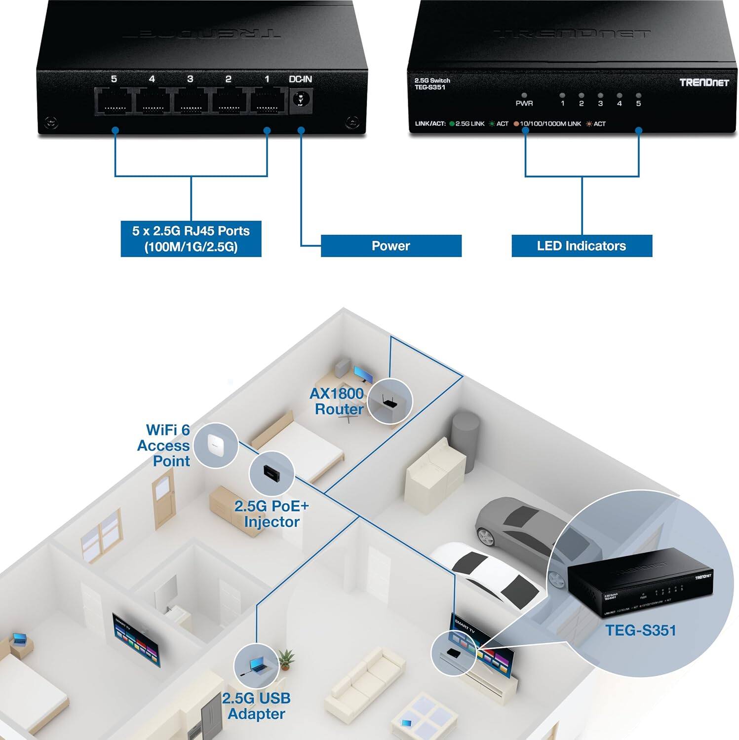 TRENDNET TEG-S351  
5 x 2.5G RJ45 Ports (100M/1G/2.5G)  
Power LED Indicators  
WiFi 6 Access Point AX1800 Router  
2.5G PoE+ Injector  
2.5G USB Adapter