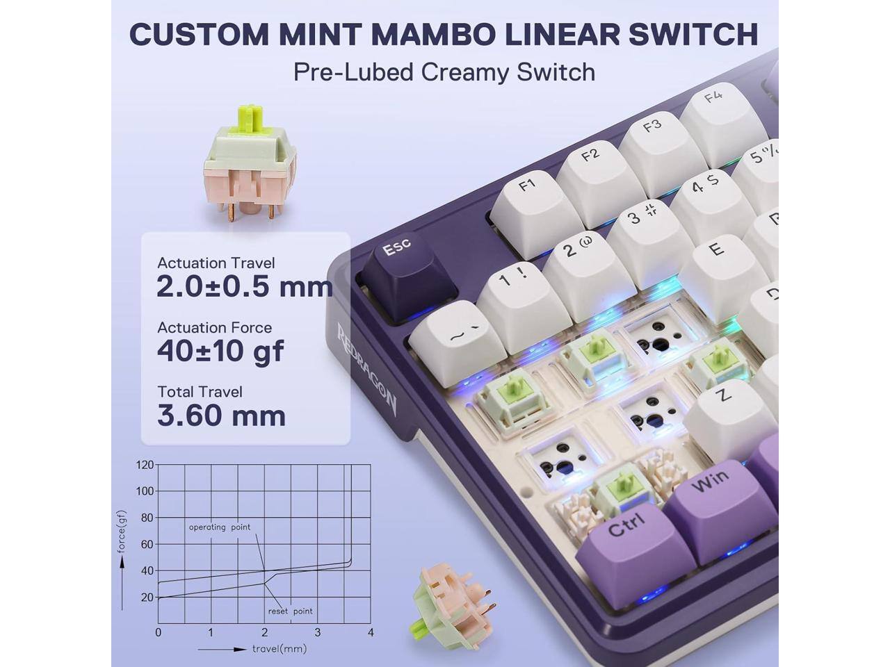 CUSTOM MINT MAMBO LINEAR SWITCH  
Pre-Lubed Creamy Switch  

Actuation Travel: 2.0±0.5 mm  
Actuation Force: 40±10 gf  
Total Travel: 3.60 mm  

Operating Point: 120 gf  
Reset Point: 20 gf  

Travel (mm): 0 1 2 3 4