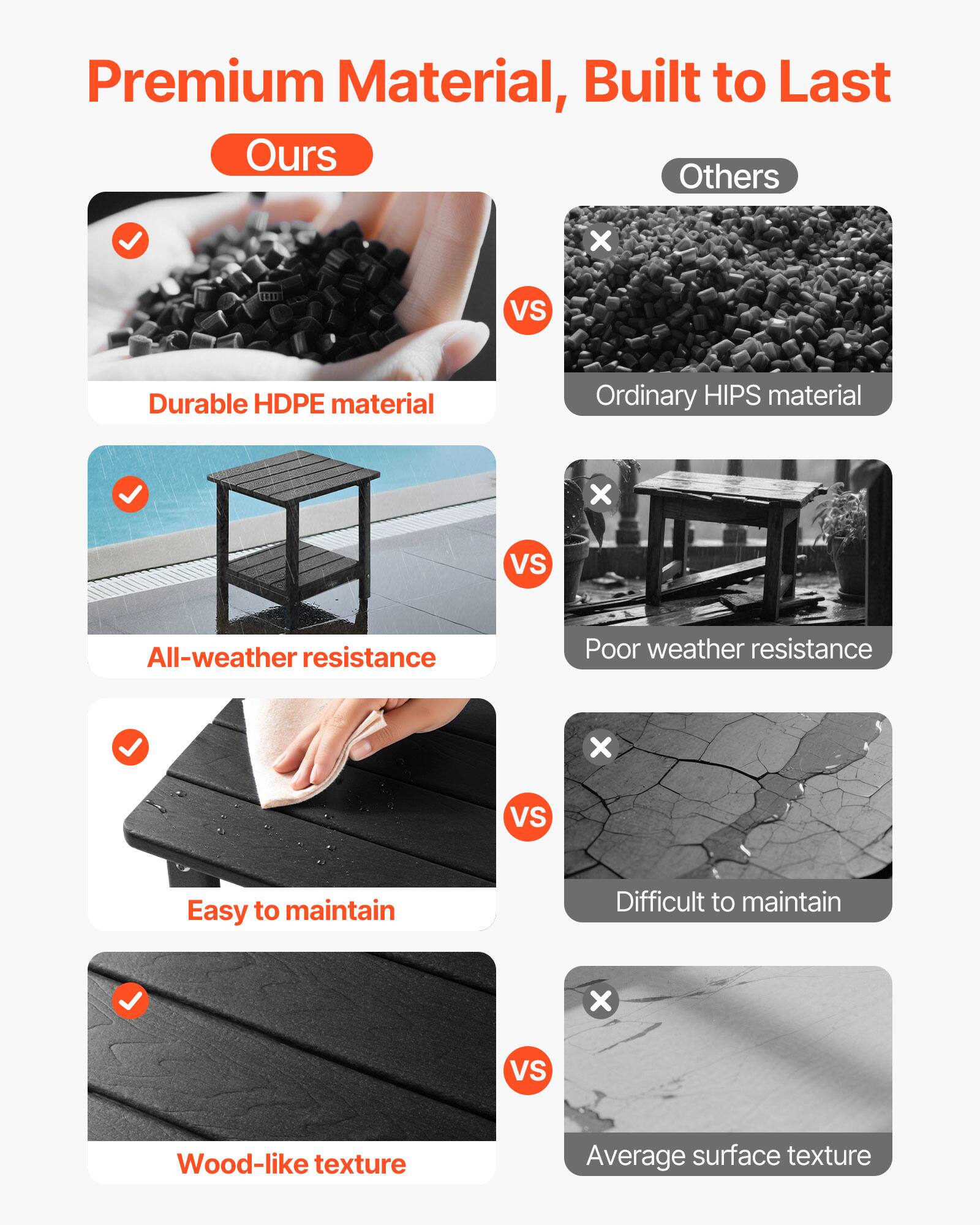Premium Material, Built to Last

**Ours**  
- Durable HDPE material  
- All-weather resistance  
- Easy to maintain  
- Wood-like texture  

**VS**  

**Others**  
- Ordinary HIPS material  
- Poor weather resistance  
- Difficult to maintain  
- Average surface texture