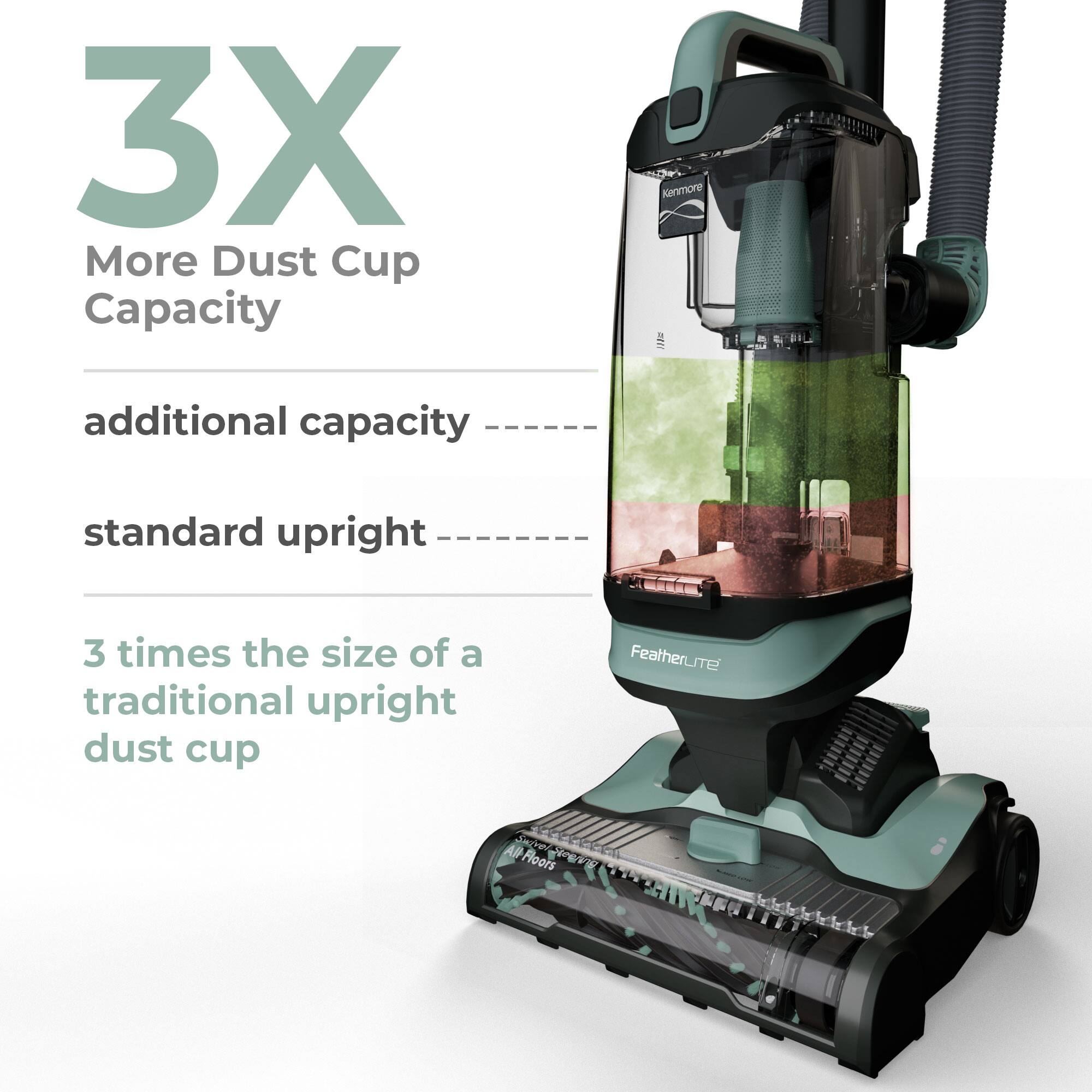 3X More Dust Cup Capacity

Kenmore

additional capacity
standard upright
3 times the size of a traditional upright dust cup

Featherlite
Swivel All-Floors Steering
