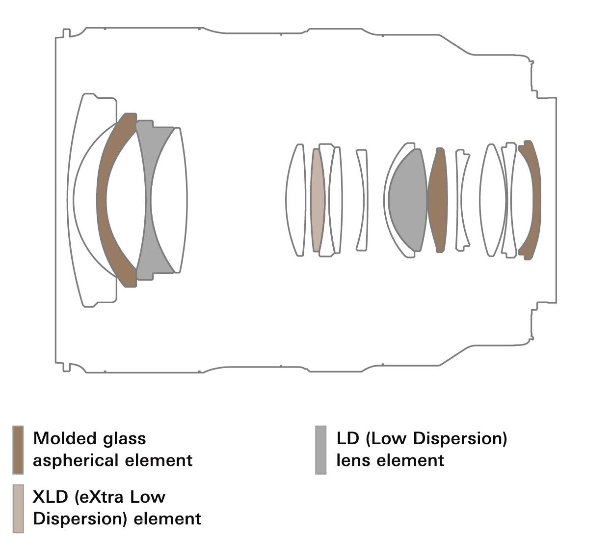 Molded glass aspherical element, LD (Low Dispersion) lens element, XLD (eXtra Low Dispersion) element