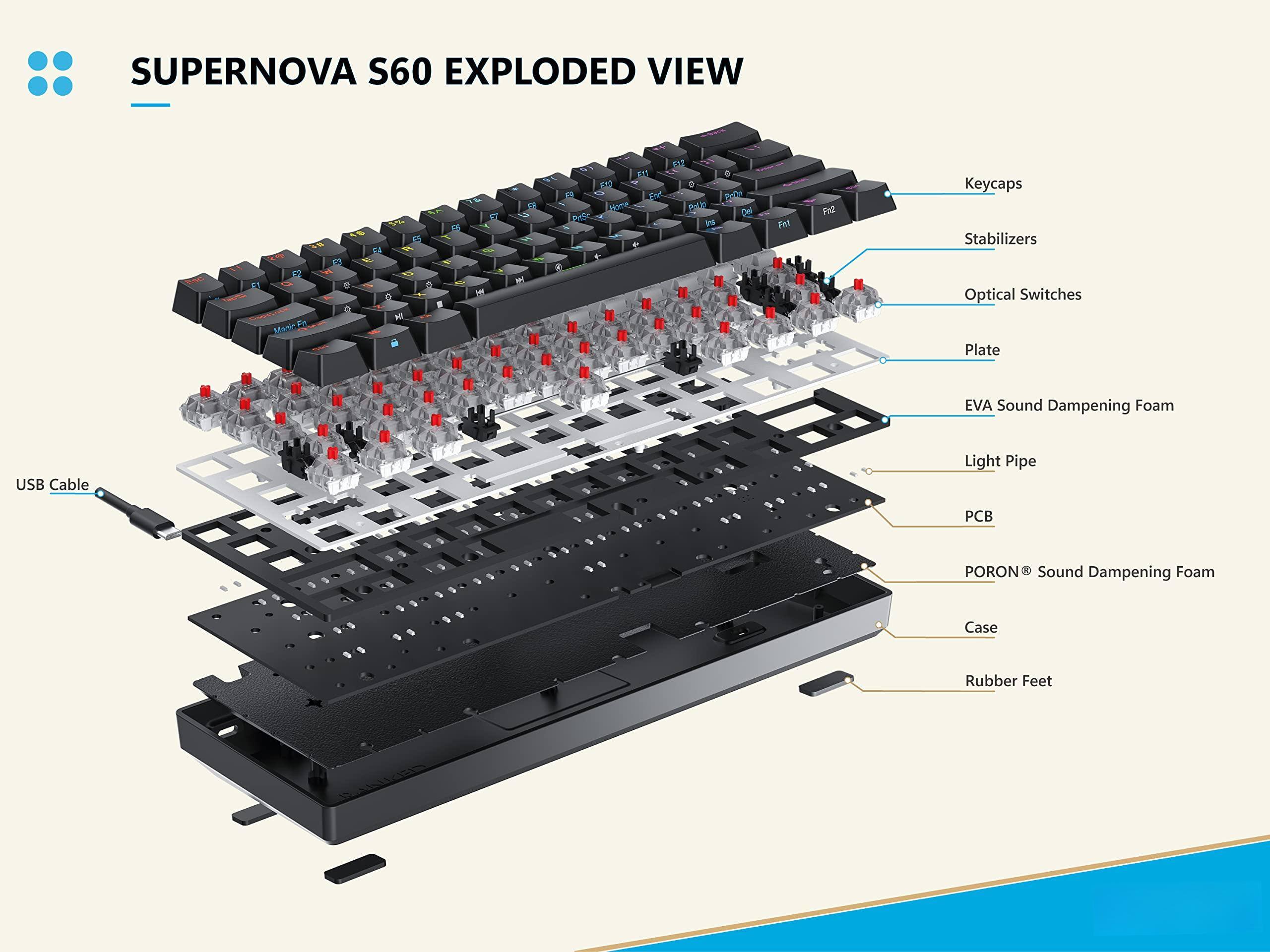 Sure, here is the corrected and grouped text from the image:

---

**SUPERNOWA S60 EXPLODED VIEW**

- Keycaps
- Stabilizers
- Optical Switches
- Plate
- EVA Sound Dampening Foam
- Light Pipe
- USB Cable
- PCB
- PORON® Sound Dampening Foam
- Case
- Rubber Feet

---