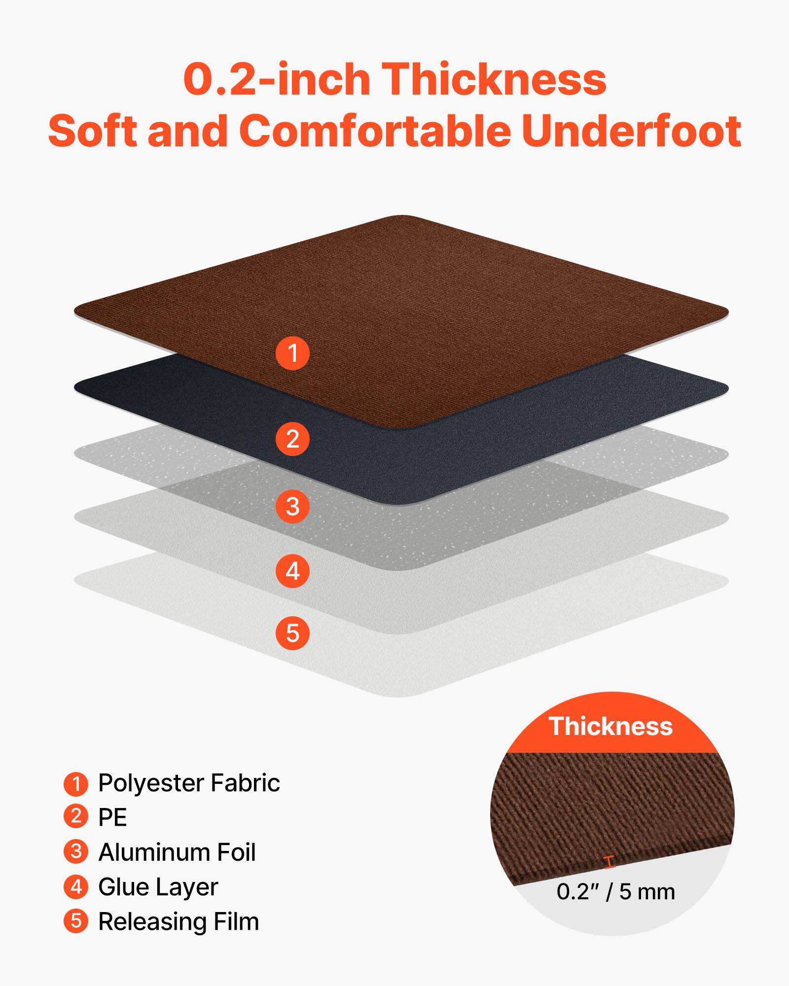 0.2-inch Thickness  
Soft and Comfortable Underfoot

1. Polyester Fabric  
2. PE  
3. Aluminum Foil  
4. Glue Layer  
5. Releasing Film  

Thickness: 0.2" / 5 mm