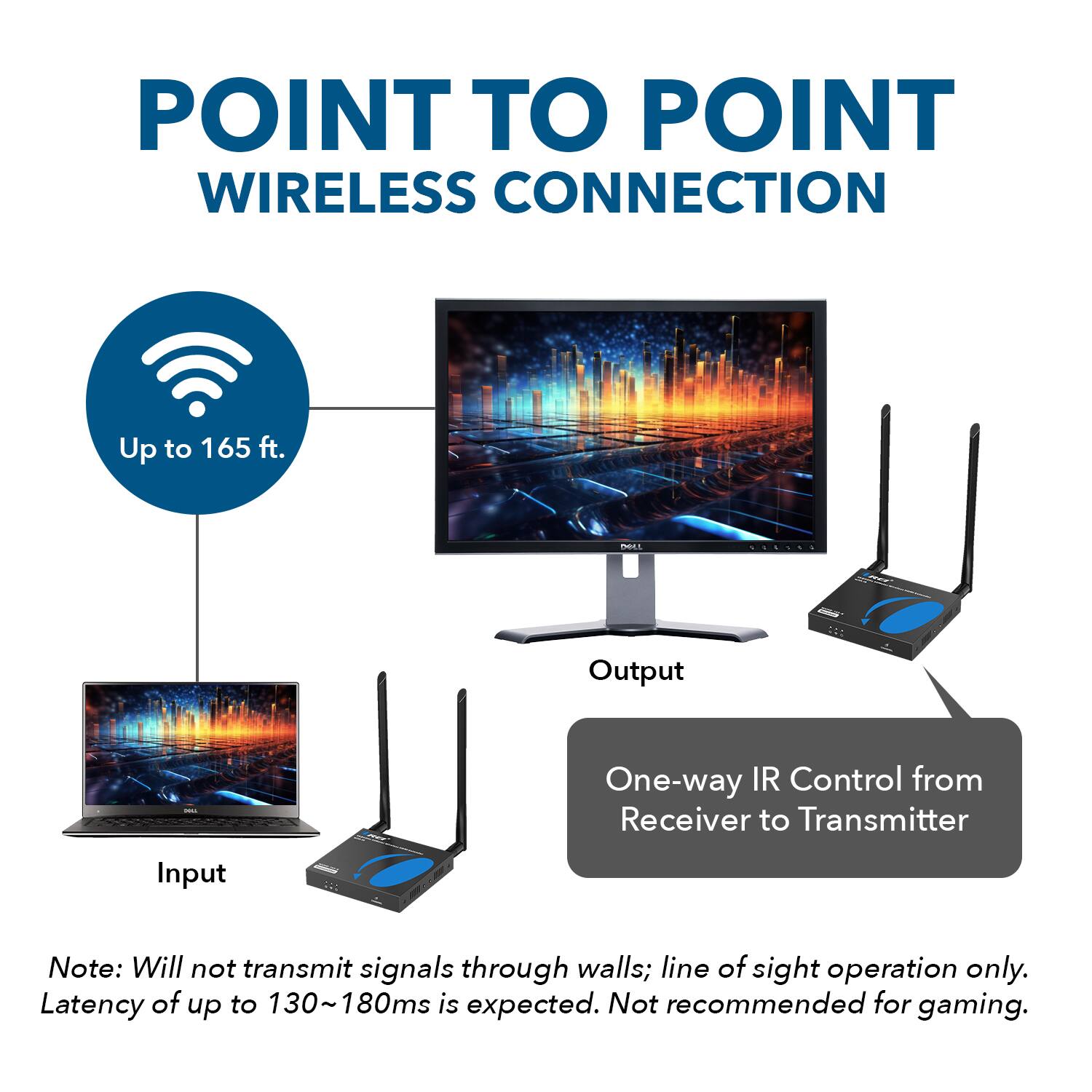 POINT TO POINT WIRELESS CONNECTION

Up to 165 ft.

Output

One-way IR Control from Receiver to Transmitter

Input

Note: Will not transmit signals through walls; line of sight operation only. Latency of up to 130~180ms is expected. Not recommended for gaming.