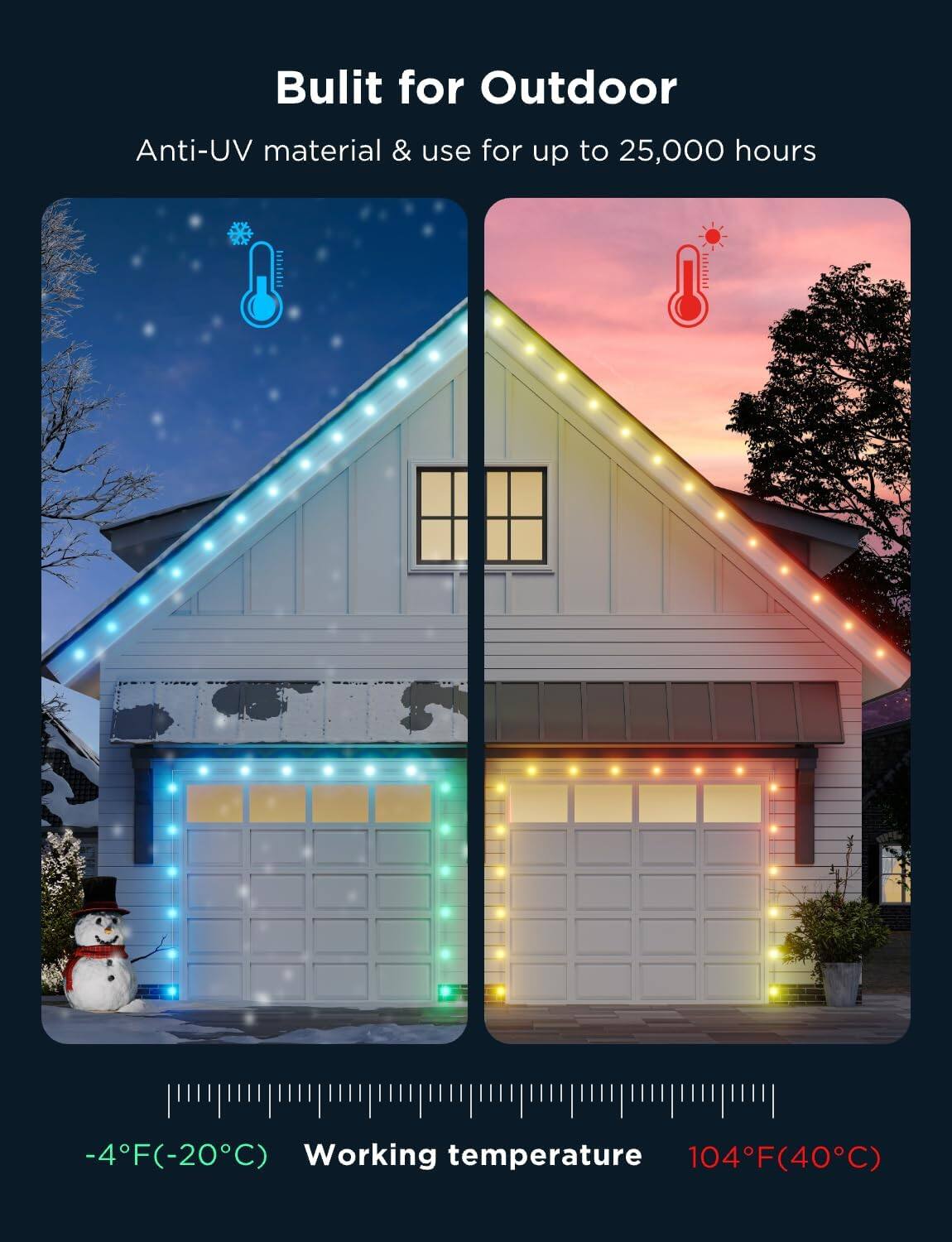 Built for Outdoor  
Anti-UV material & use for up to 25,000 hours  

-4°F (-20°C) Working temperature  
104°F (40°C)