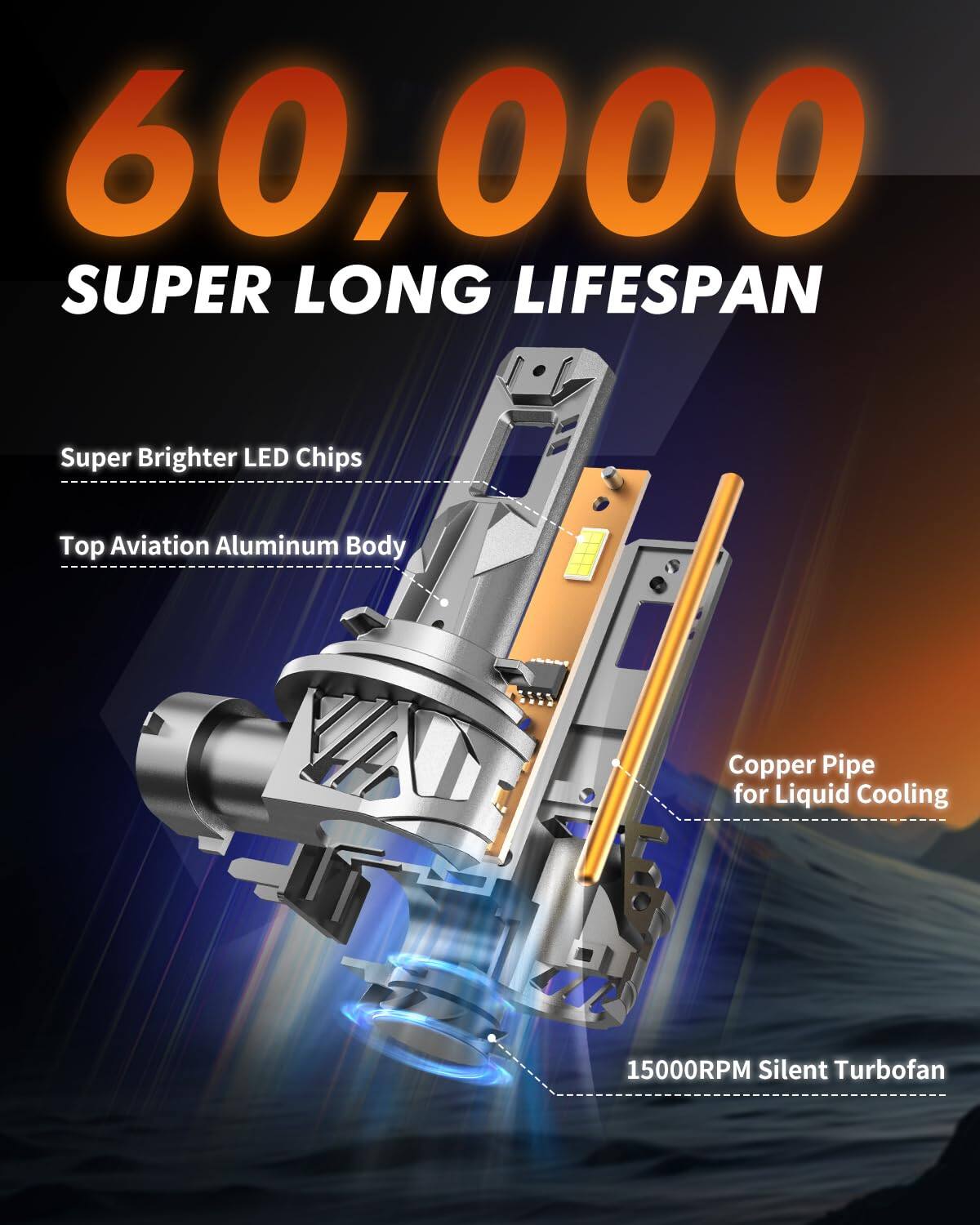 60,000  
SUPER LONG LIFESPAN  

- Super Brighter LED Chips  
- Top Aviation Aluminum Body  
- Copper Pipe for Liquid Cooling  
- 15000RPM Silent Turbocfan