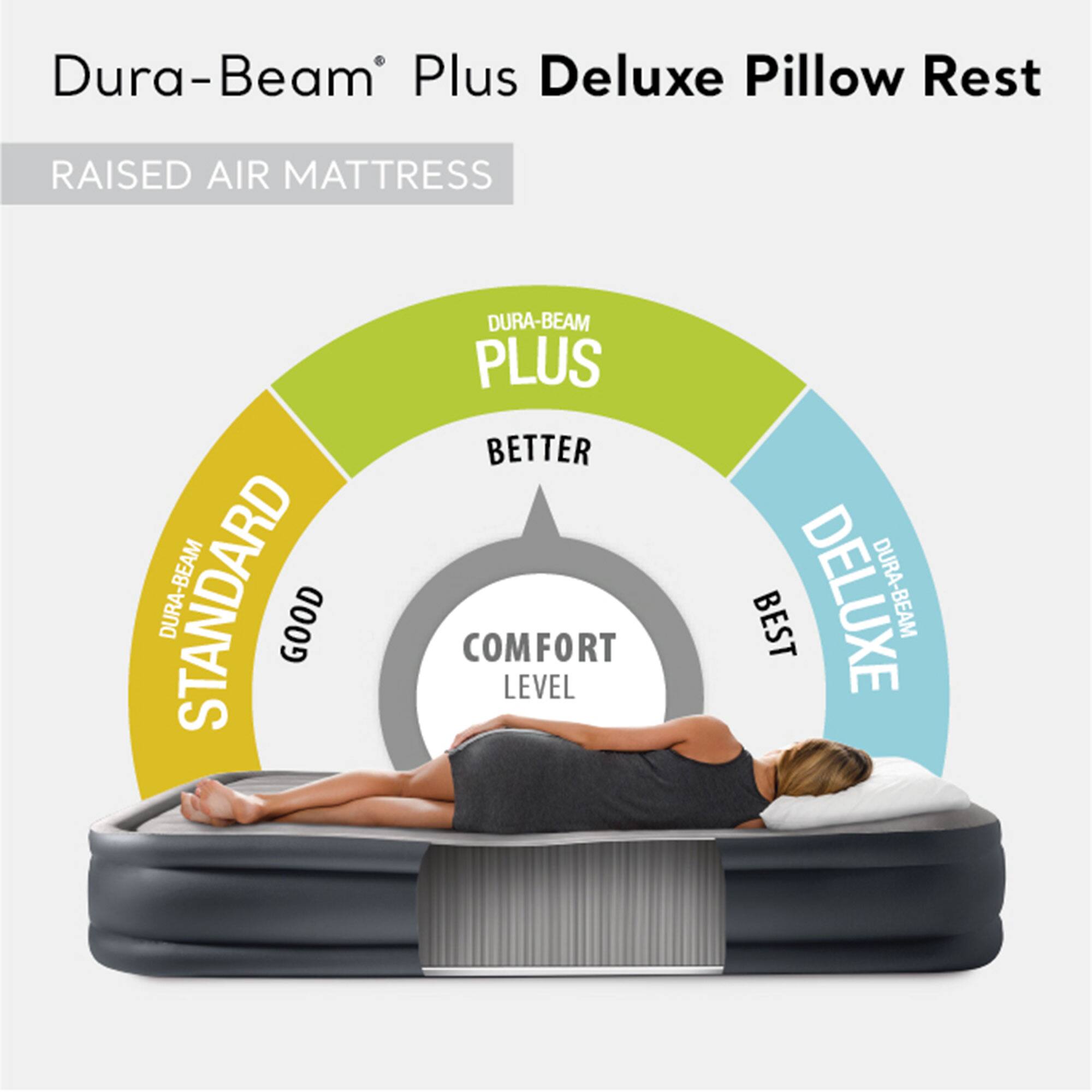 Dura-Beam® Plus Deluxe Pillow Rest  
RAISED AIR MATTRESS  

COMFORT LEVEL  
- DURA-BEAM STANDARD: GOOD  
- DURA-BEAM PLUS: BETTER  
- DURA-BEAM DELUXE: BEST