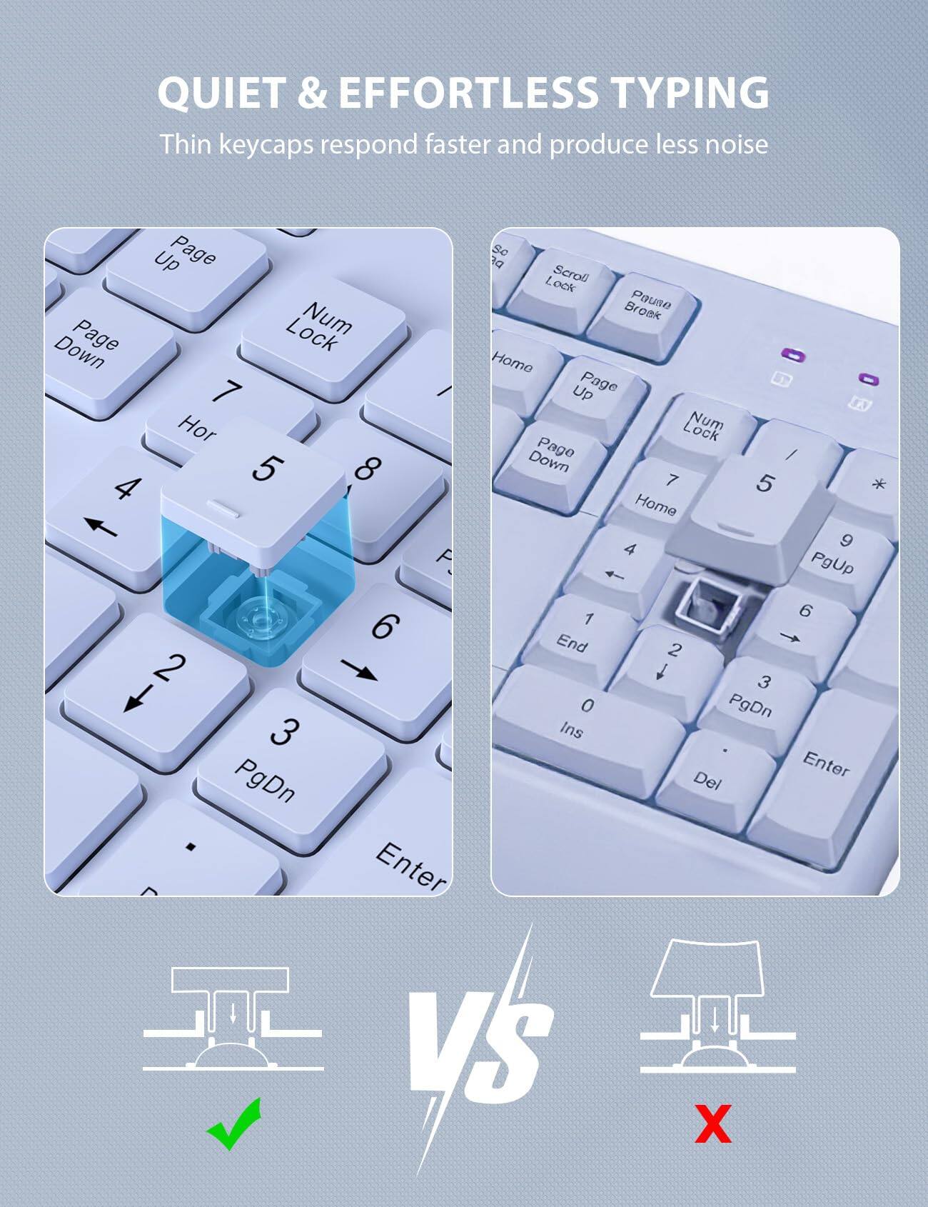 QUIET & EFFORTLESS TYPING  
Thin keycaps respond faster and produce less noise  

Page Up  
Page Down  
Num Lock  
7  
8  
4  
5  
6  
2  
3  
PgDn  
Enter  

VS  

Scroll Lock  
Pause  
Home  
Page Up  
Num Lock  
7  
5  
9  
4  
6  
1  
2  
3  
0  
PgDn  
Ins  
Del
