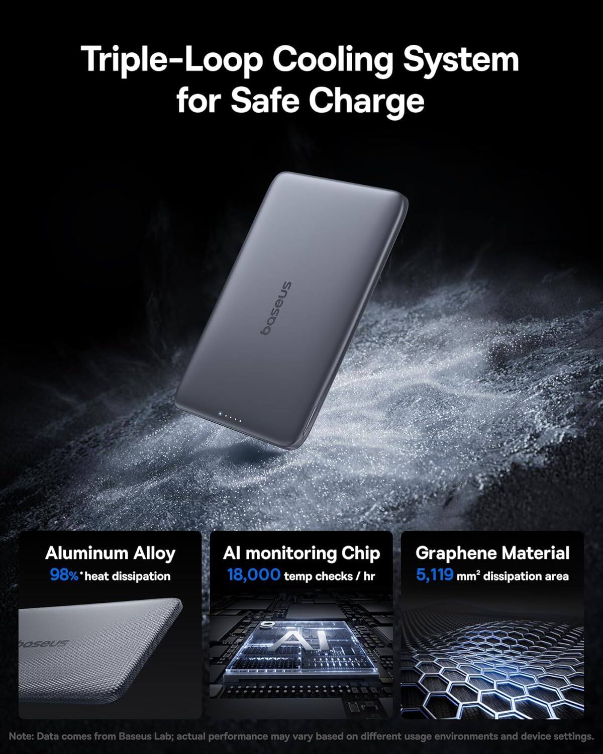 Triple-Loop Cooling System for Safe Charge

baseus Aluminum Alloy 98% heat dissipation
Al monitoring Chip 18,000 temp checks / hr
Graphene Material 5,119 mm2 dissipation area

Note: Data comes from Baseus Lab; actual performance may vary based on different usage environments and device settings.
