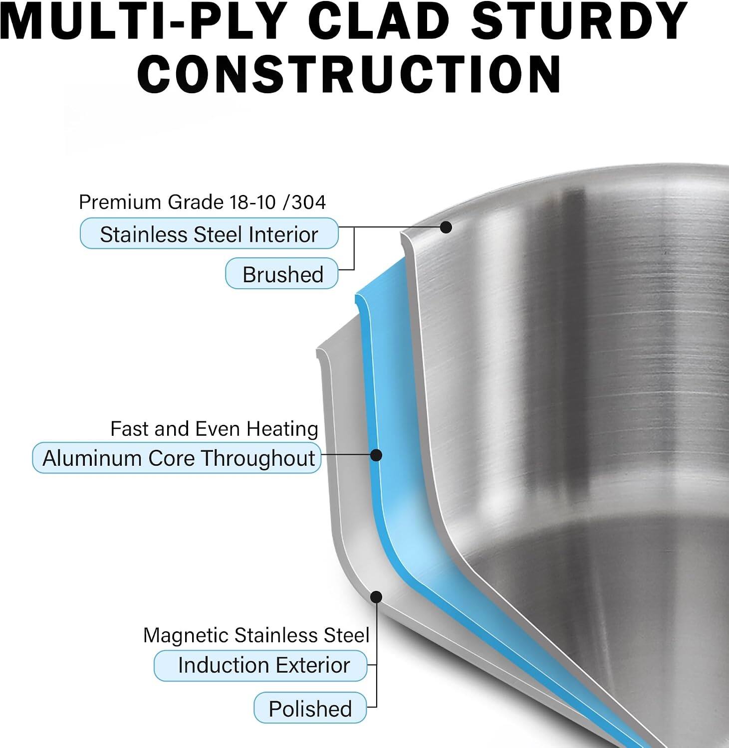 MULTI-Ply Clad Sturdy Construction

Premium Grade 18-10 /304 Stainless Steel Interior
Brushed

Fast and Even Heating Aluminum Core Throughout

Magnetic Stainless Steel Induction Exterior
Polished