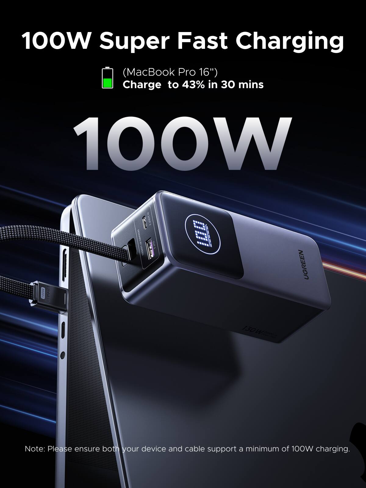 100W Super Fast Charging (MacBook Pro 16") Charge to 43% in 30 mins

100W

IH 2/OUT-2 OU 3

100

UGREEN

130W 20000mg

Note: Please ensure both your device and cable support a minimum of 100W charging.