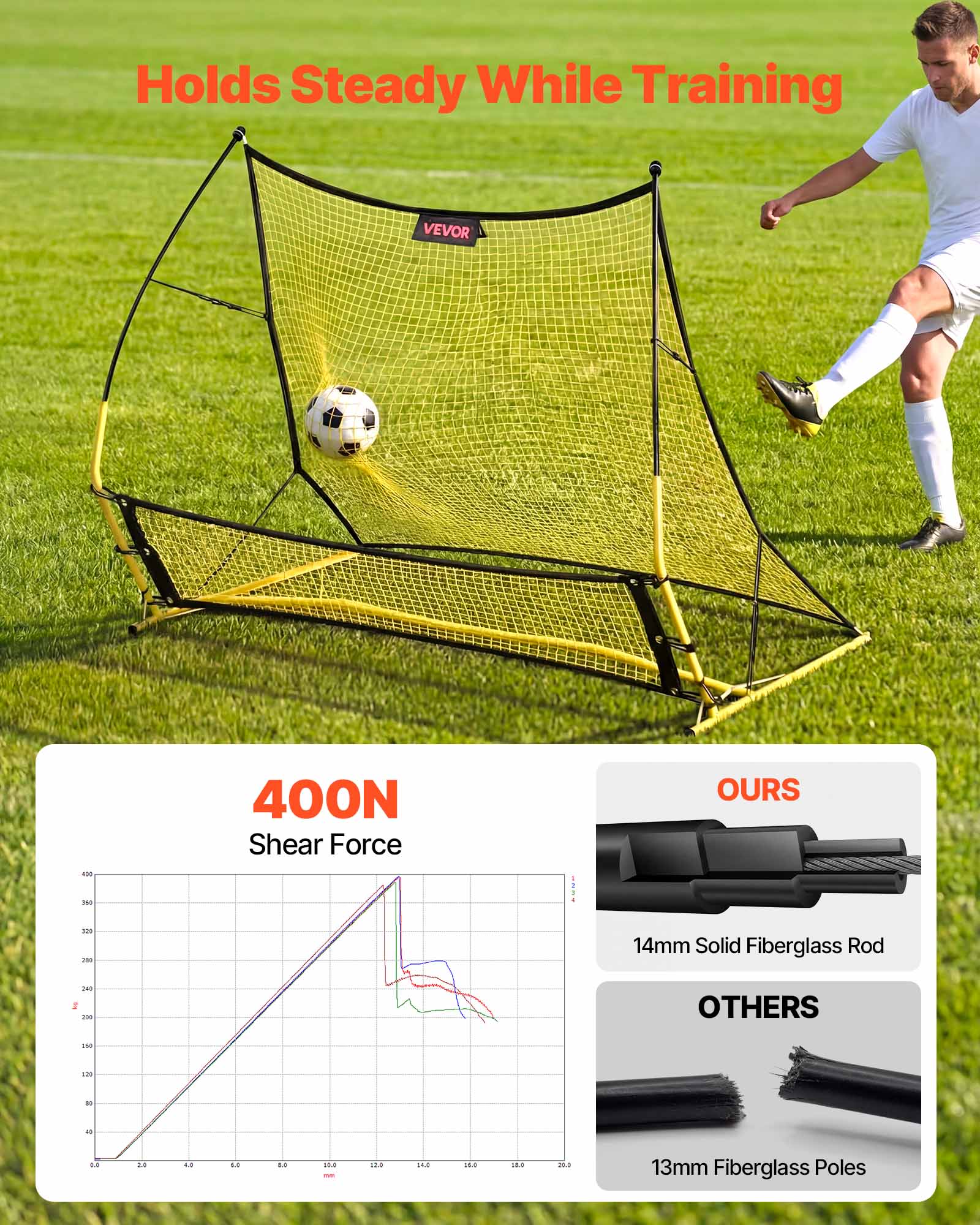 Holds Steady While Training

VEVOR 400N Shear Force

OURS
14mm Solid Fiberglass Rod

OTHERS
13mm Fiberglass Poles