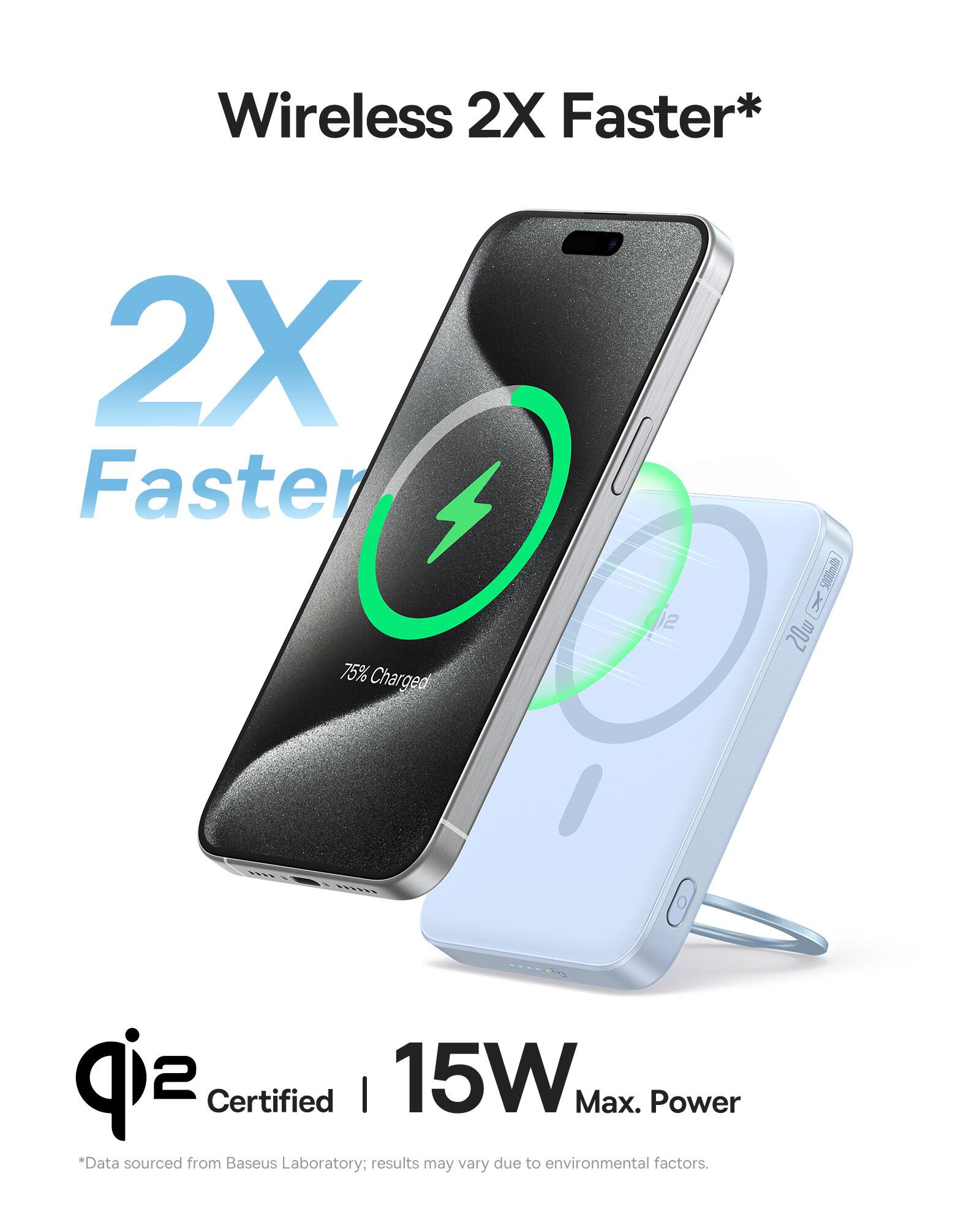 Wireless 2X Faster* 2X Faster 75% Charged q2 Certified | 15W Max. Power *Data sourced from Baseus Laboratory: results may vary due to environmental factors.
