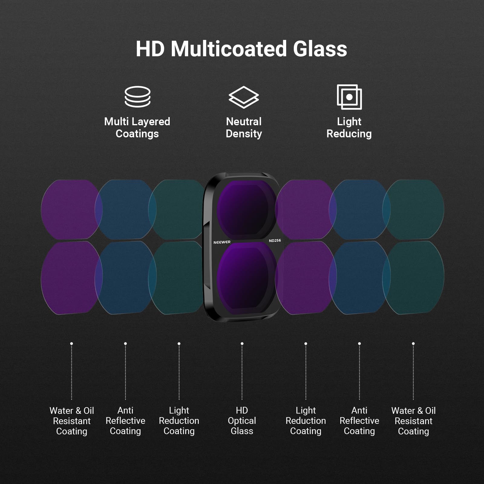 HD Multicoated Glass  
Multi Layered Coatings  
Neutral Density  
Light Reducing  
NERWER N2256  
Water & Oil Anti Light Resistant  
Reflective Reduction Coating  
HD Optical Glass  
Light Anti Water & Oil Reduction Reflective Resistant Coating