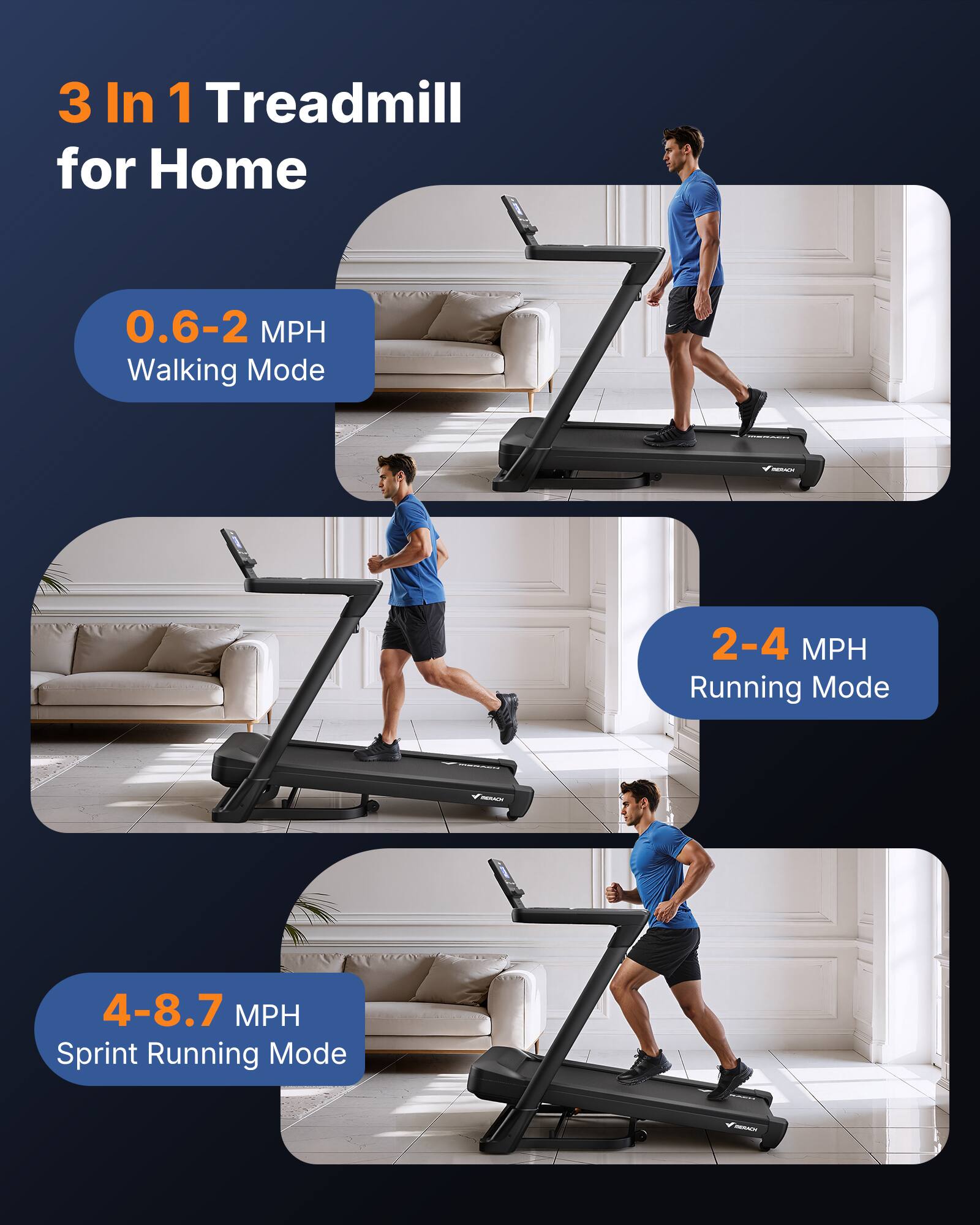 3 In 1 Treadmill for Home

- 0.6-2 MPH Walking Mode
- 2-4 MPH Running Mode
- 4-8.7 MPH Sprint Running Mode