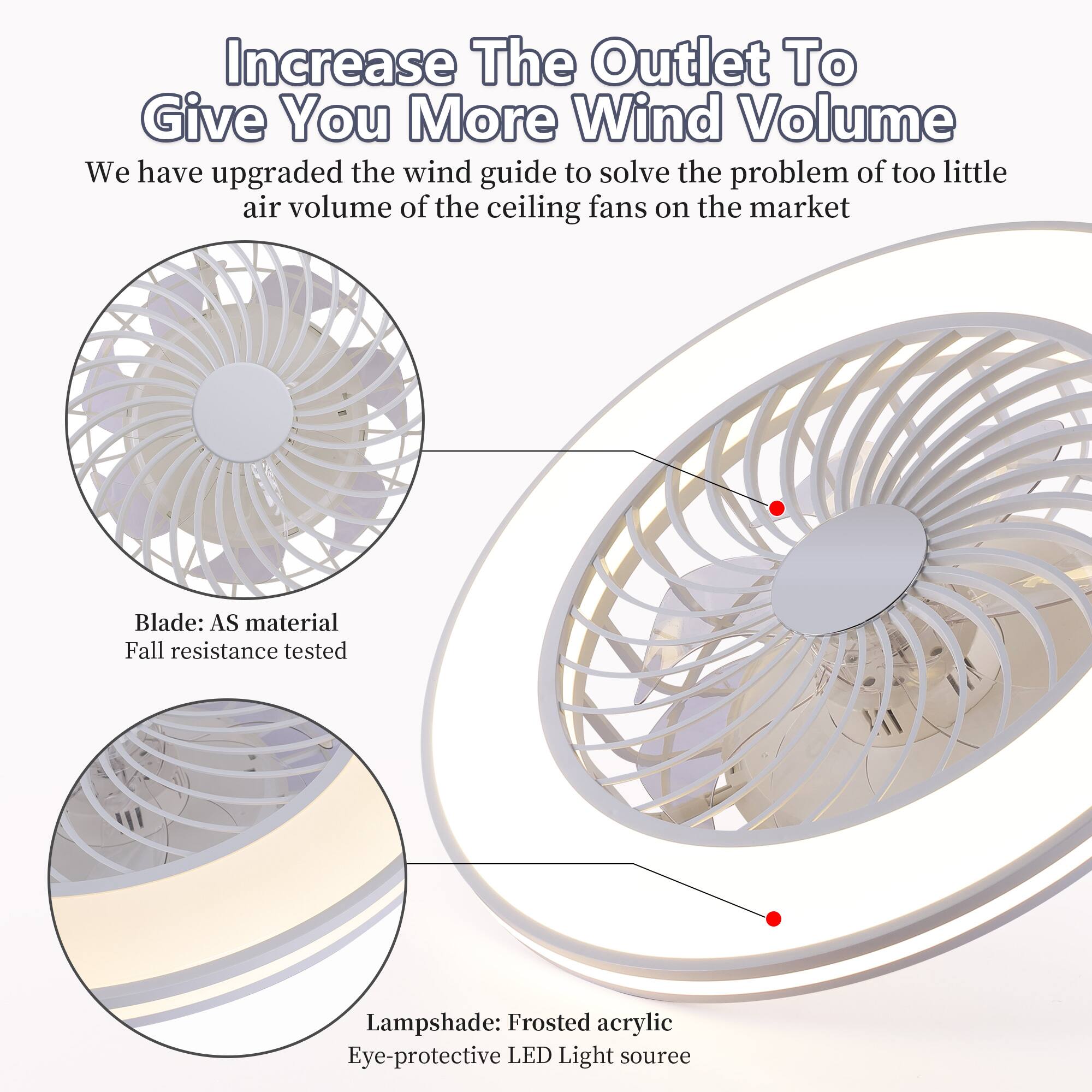 Increase The Outlet To Give You More Wind Volume

We have upgraded the wind guide to solve the problem of too little air volume of the ceiling fans on the market

Blade: AS material  
Fall resistance tested

Lampshade: Frosted acrylic  
Eye-protective LED Light source
