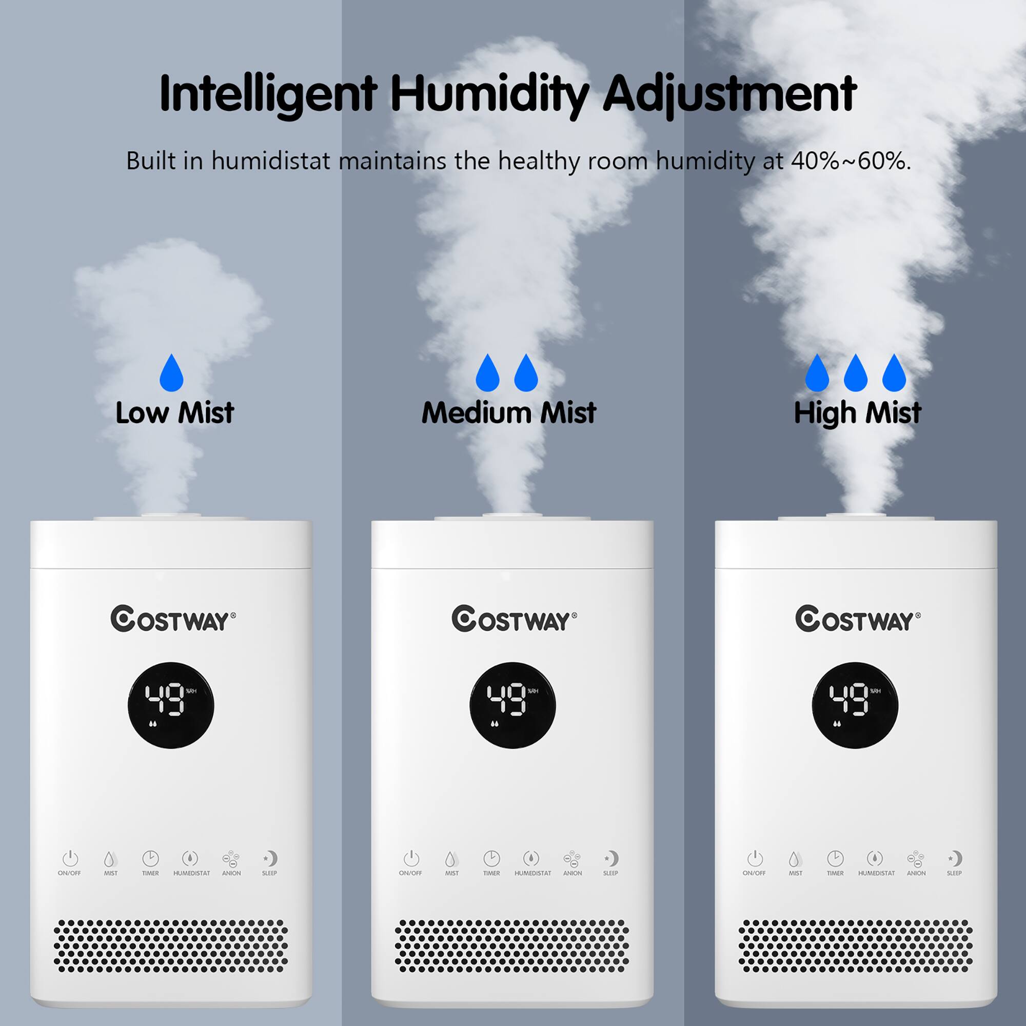 Intelligent Humidity Adjustment Built-in humidistat maintains the healthy room humidity at 40%-60%. Low Mist, Medium Mist, High Mist. Costway.