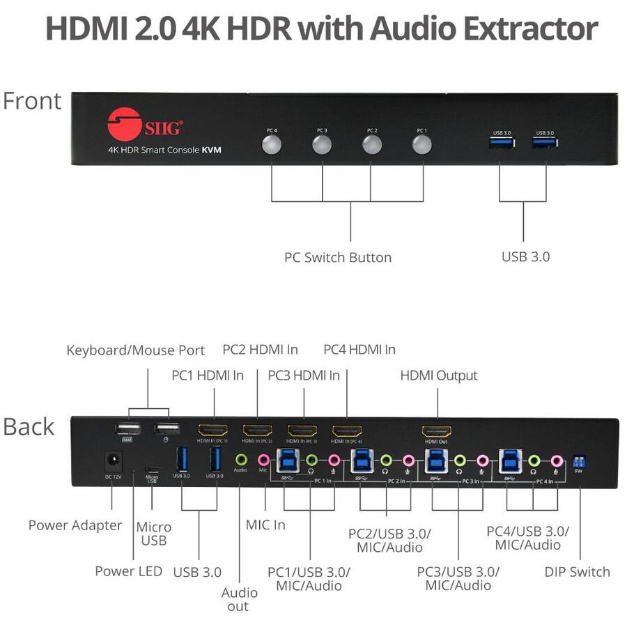 HDMI 2.0 4K HDR with Audio Extractor

Front
SIIG
PC4
PC3
PC2
PC1
USB3.0
USB3.0
4K HDR Smart Console KVM
PC Switch Button
USB 3.0
Keyboard/Mouse Port
PC2 HDMI In
PC4 HDMI In
PC1 HDMI In
PC3 HDMI In
HDMI Output

Back
HDMI
HCM
HDMI Out
12V
058 3.0
use
Audio
Mc

PC

C PC2in

PC31

C PC
Fati
Power Adapter Micro USB
MIC In
PC2/USB 3.0/ MIC/Audio
PC4/USB 3.0/ MIC/Audio
Power LED USB 3.0
PC1/USB 3.0/ MIC/Audio
Audio out
PC3/USB 3.0/ MIC/Audio
DIP Switch