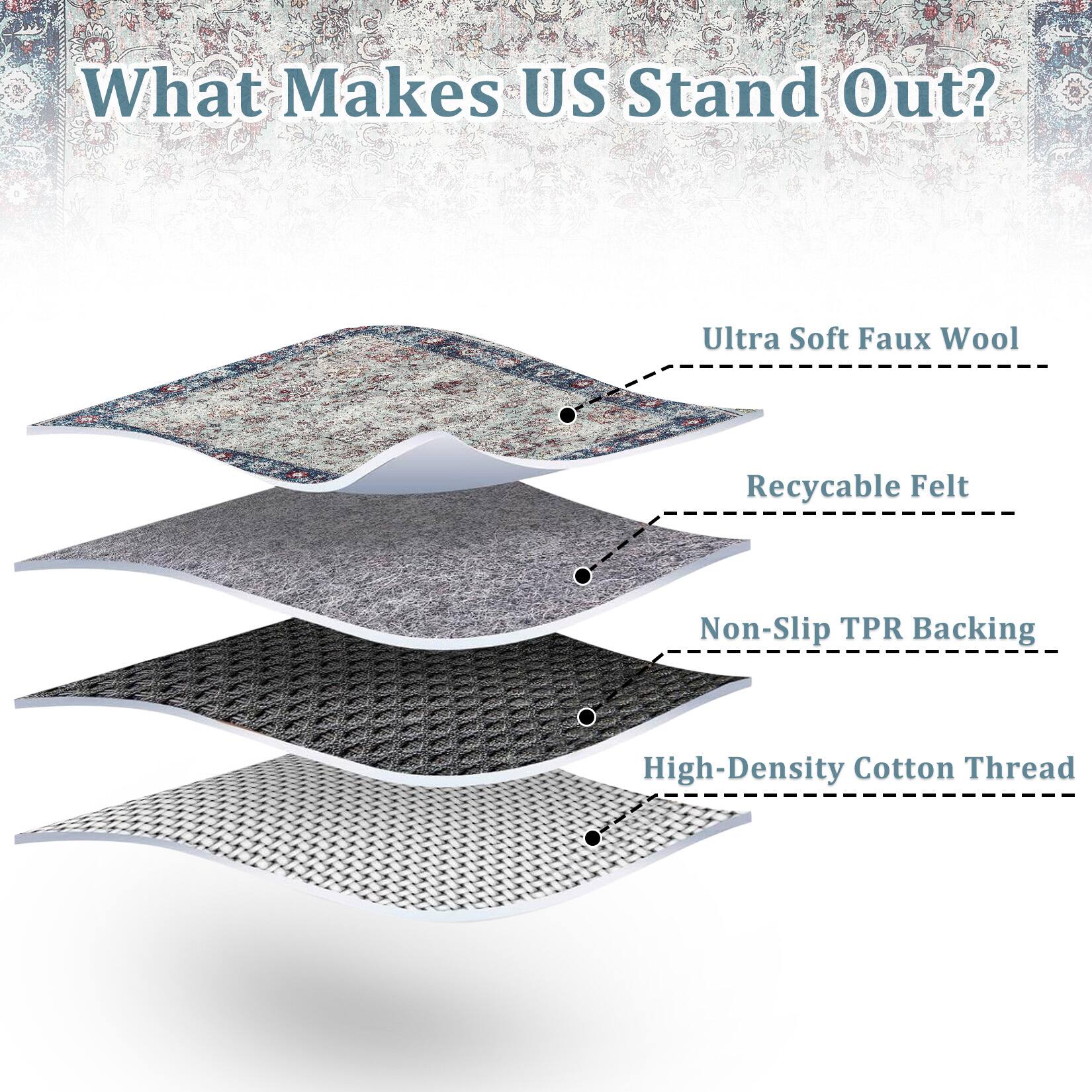 What Makes US Stand Out?

- Ultra Soft Faux Wool
- Recyclable Felt
- Non-Slip TPR Backing
- High-Density Cotton Thread