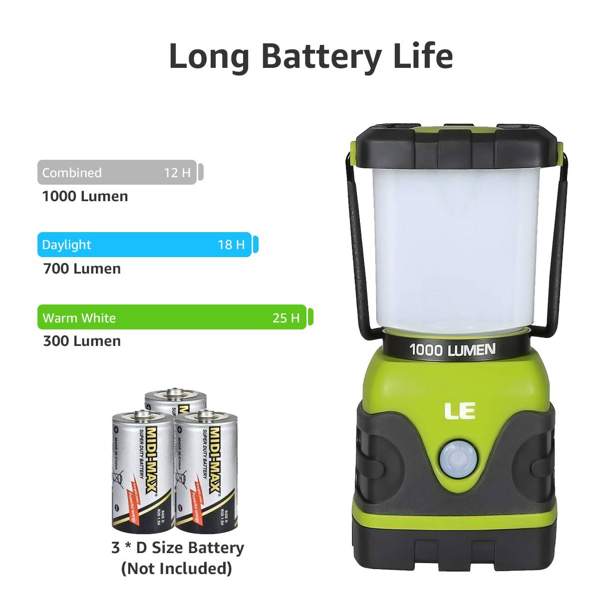 Long Battery Life Combined 12 H 1000 Lumen Daylight 700 Lumen 18 H Warm White 25 H 300 Lumen 1000 Lumen I - I 0 1 SUPER DUTY BATTERY MIDI-MAX i ! : A M A . I SER DUTY BATTERY MIDI-MAX 215 -ES LE 3 * D Size Battery (Not Included)