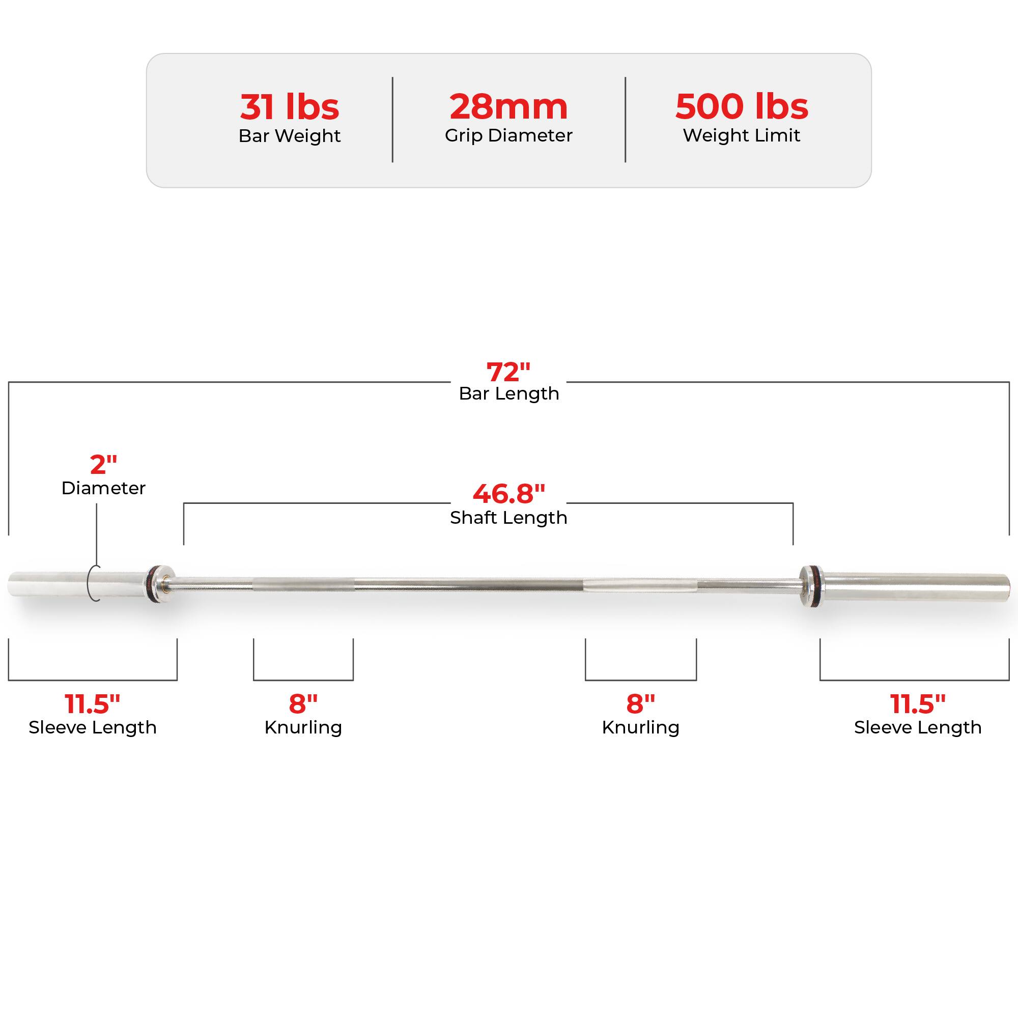 31 lbs Bar Weight  
28mm Grip Diameter  
500 lbs Weight Limit  

72" Bar Length  
2" Diameter  
46.8" Shaft Length  

11.5" Sleeve Length  
8" Knurling  
11.5" Sleeve Length