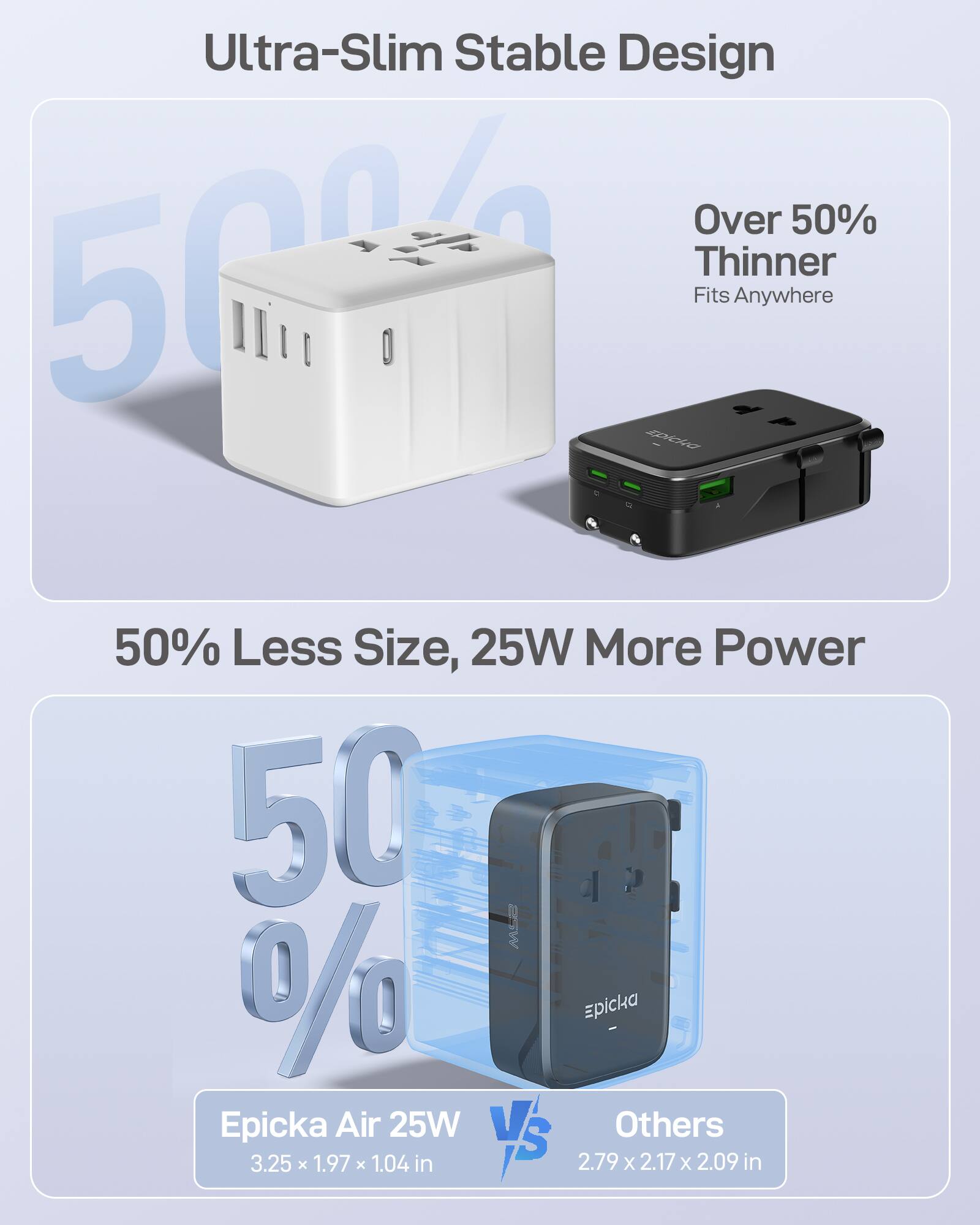 Ultra-Slim Stable Design  
Over 50% Thinner  
Fits Anywhere  

50% Less Size, 25W More Power  

Epicka Air 25W  
3.25 x 1.97 x 1.04 in  

VS Others  
2.79 x 2.17 x 2.09 in
