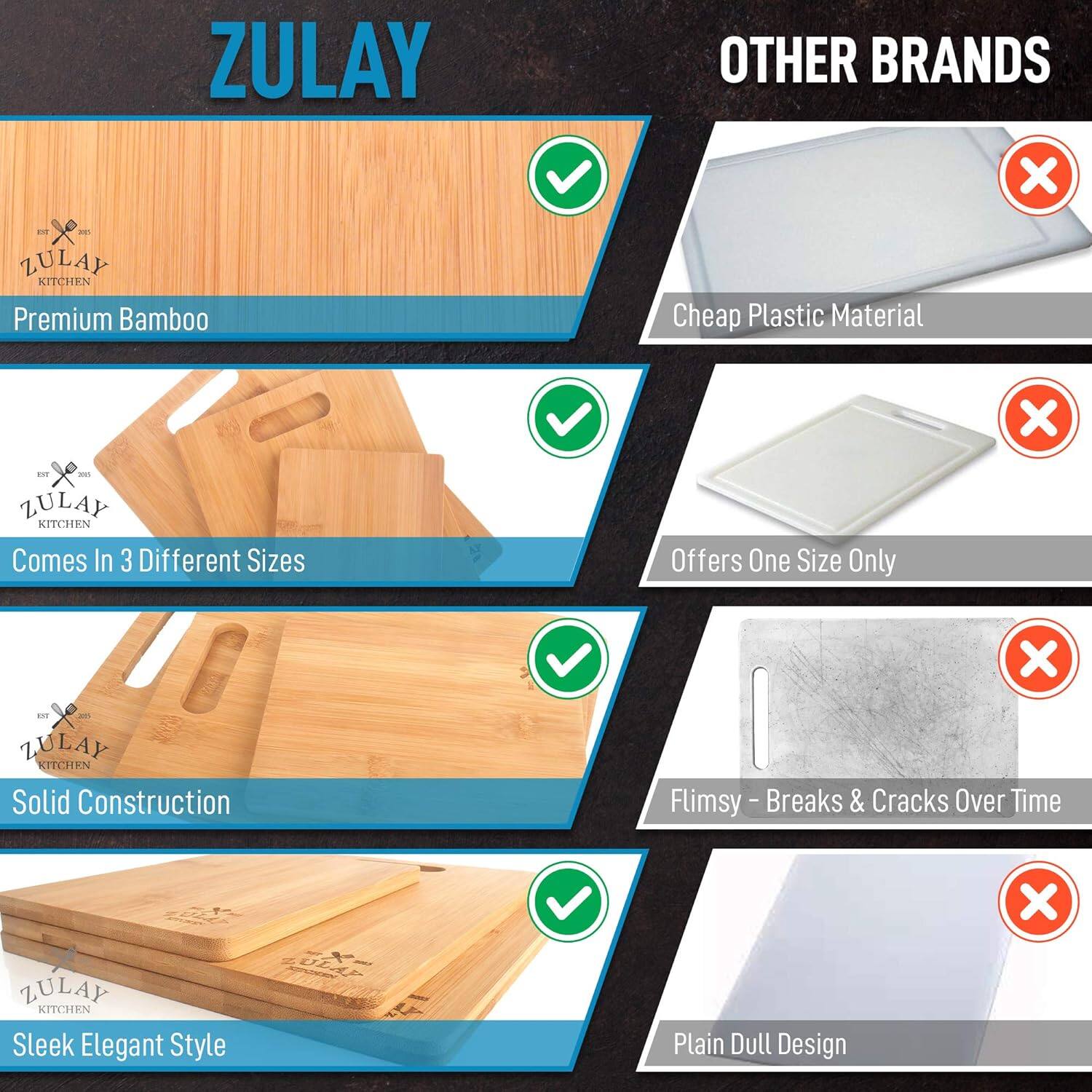 ZULAY  
OTHER BRANDS  

ZULAY KITCHEN  
Premium Bamboo  
Cheap Plastic Material  

ZULAY KITCHEN  
Comes In 3 Different Sizes  
Offers One Size Only  

ZULAY KITCHEN  
Solid Construction  
Flimsy - Breaks & Cracks Over Time  

ZULAY KITCHEN  
Sleek Elegant Style  
Plain Dull Design