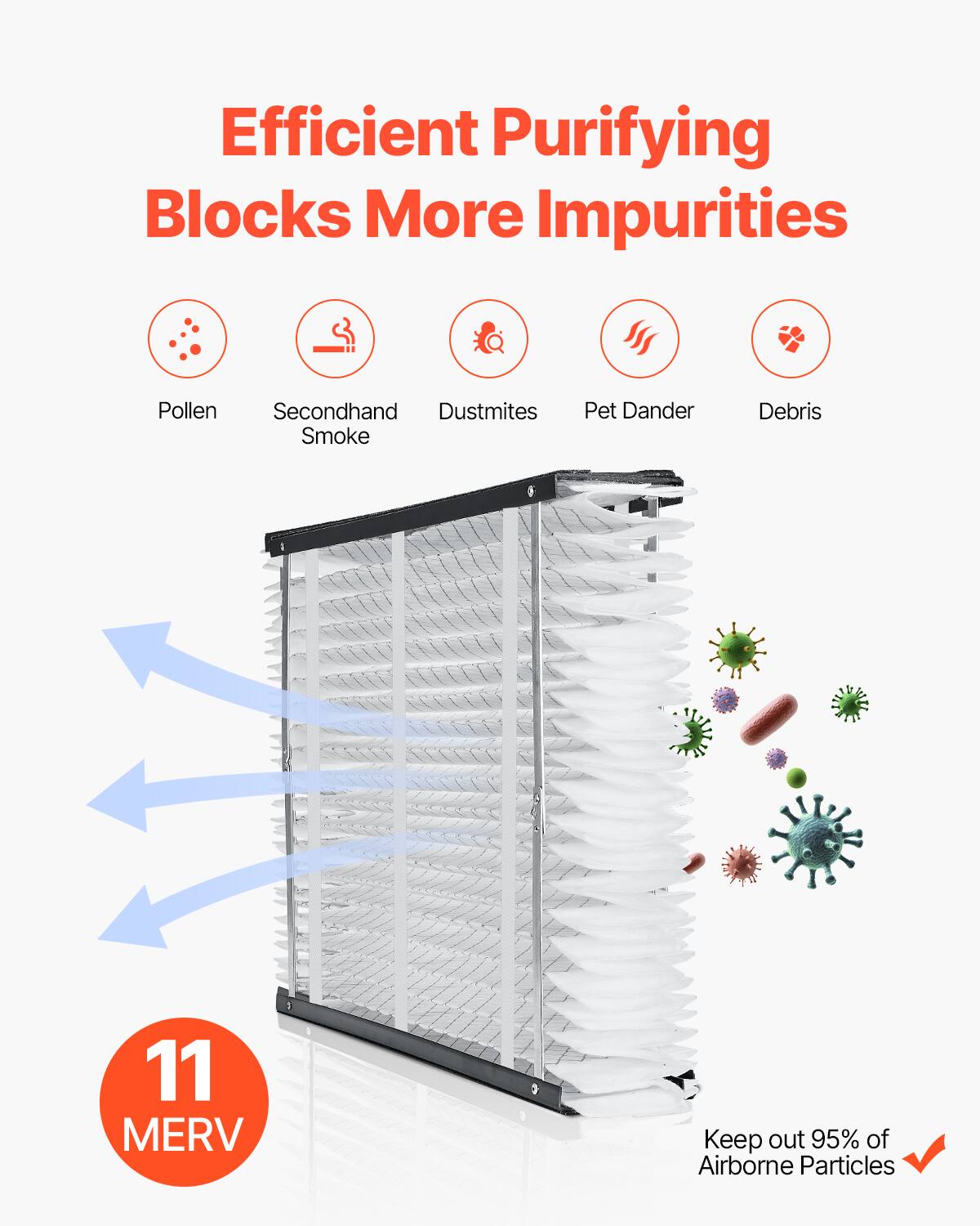 Efficient Purifying  
Blocks More Impurities  

Pollen  
Secondhand Smoke  
Dustmites  
Pet Dander  
Debris  

11 MERV  

Keep out 95% of Airborne Particles