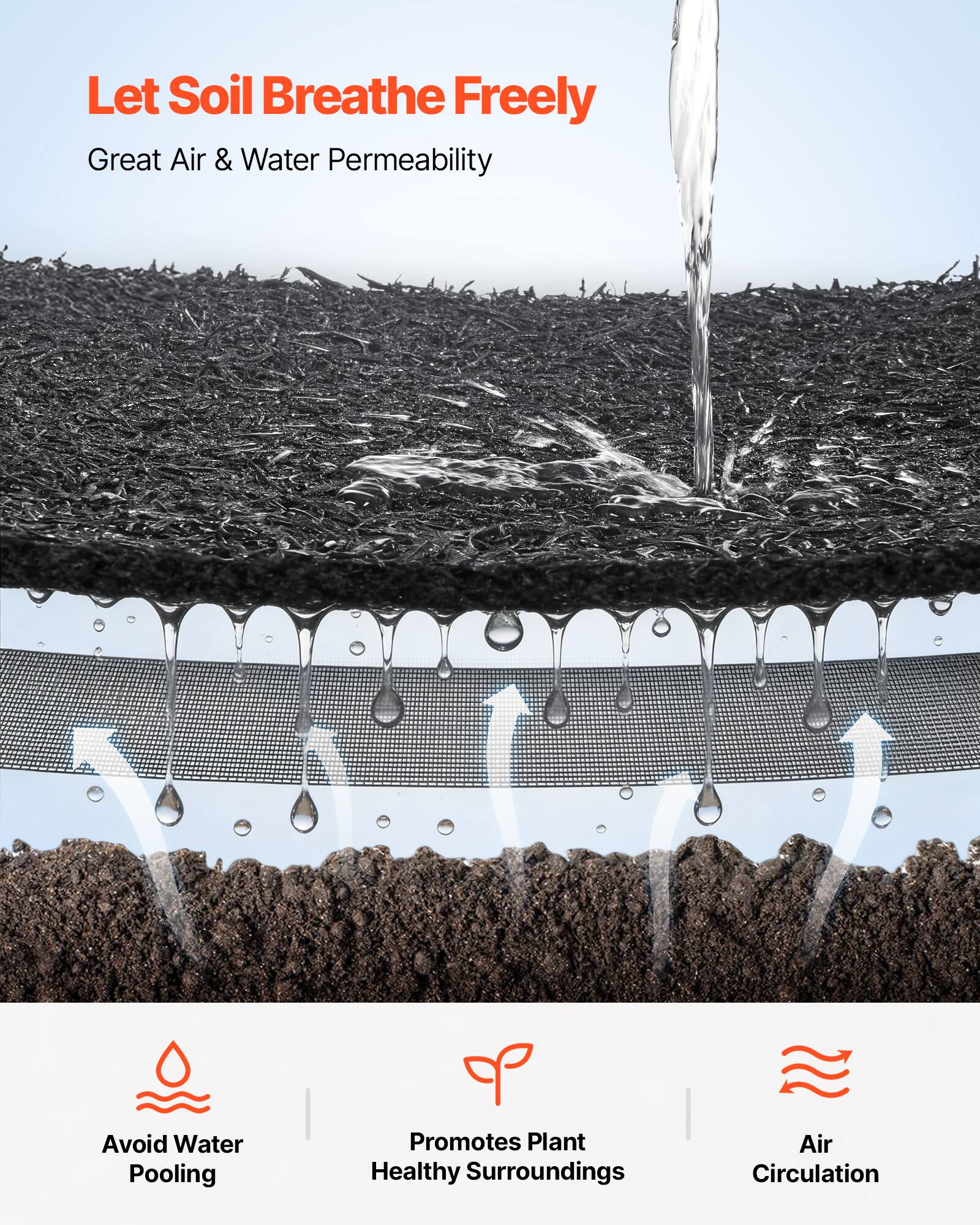 Let Soil Breathe Freely  
Great Air & Water Permeability  

Avoid Water Pooling  
Promotes Plant Healthy Surroundings  
Air Circulation