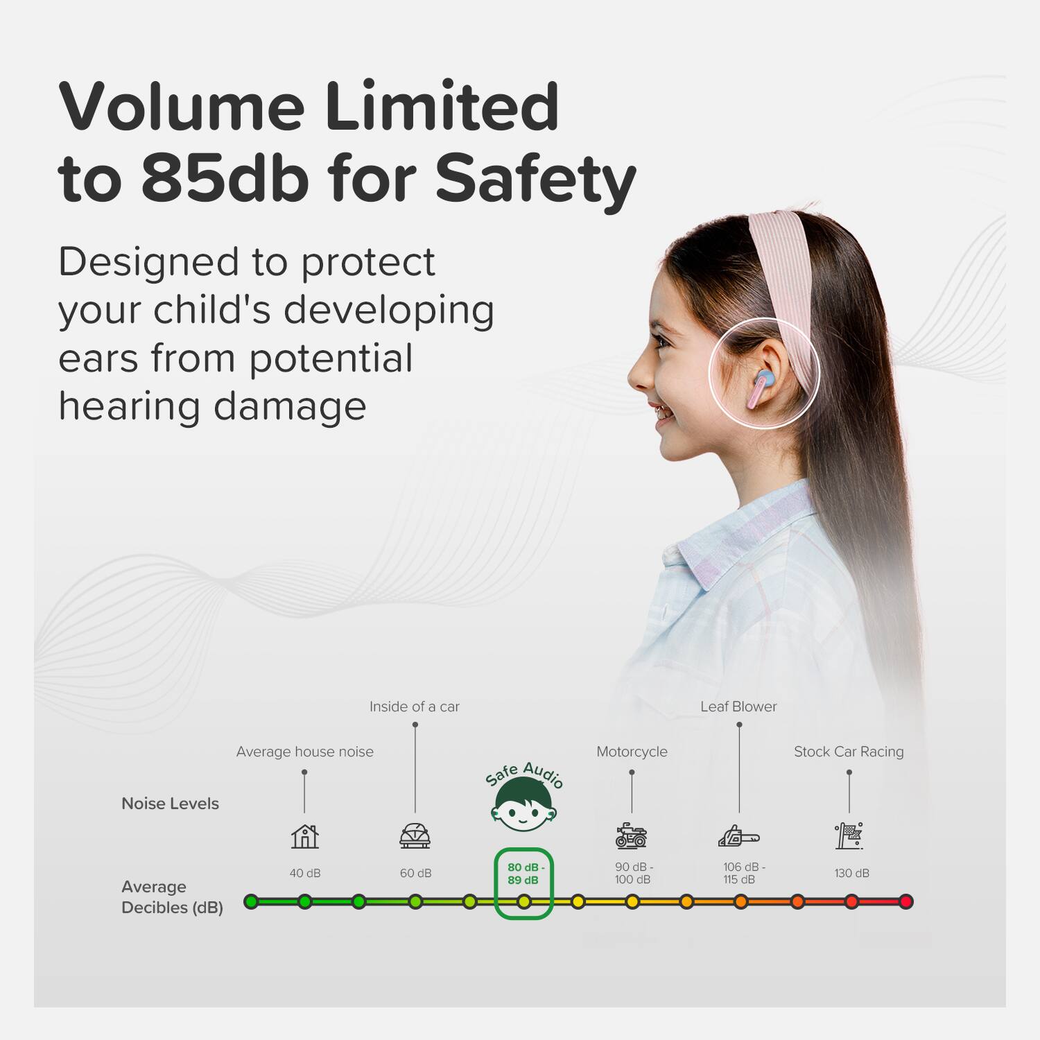 Volume Limited to 85db for Safety

Designed to protect your child's developing ears from potential hearing damage

Noise Levels

Average Decibles (dB)

40 dB - Average house noise  
60 dB - Inside of a car  
85 dB - Safe Audio  
89 dB - Motorcycle  
90 dB - Leaf Blower  
100 dB - Stock Car Racing  
106 dB -  
115 dB -  
130 dB -