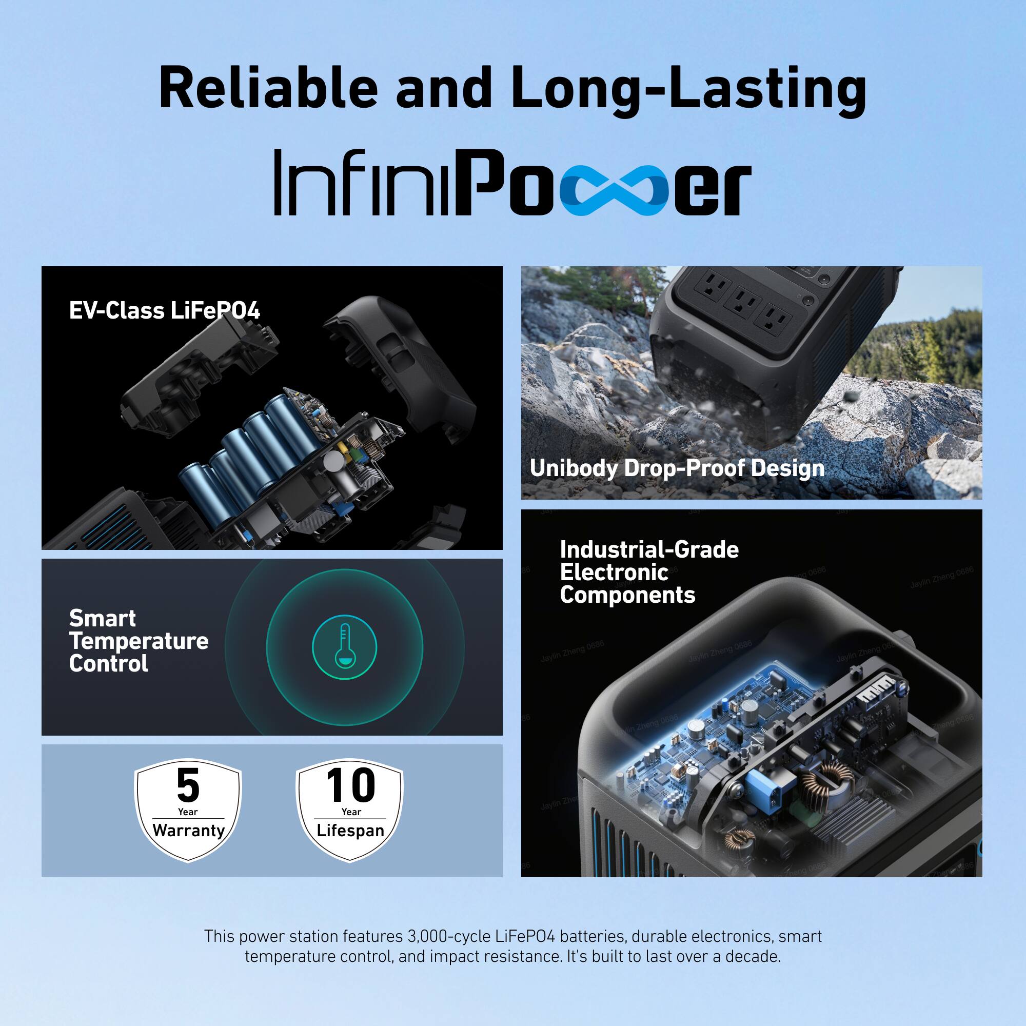 Reliable and Long-Lasting InfiniPower

EV-Class LiFePO4
Unibody Drop-Proof Design
Smart Temperature Control
Industrial-Grade Electronic Components

5 Year Warranty
10 Year Lifespan

This power station features 3,000-cycle LiFePO4 batteries, durable electronics, smart temperature control, and impact resistance. It's built to last over a decade.