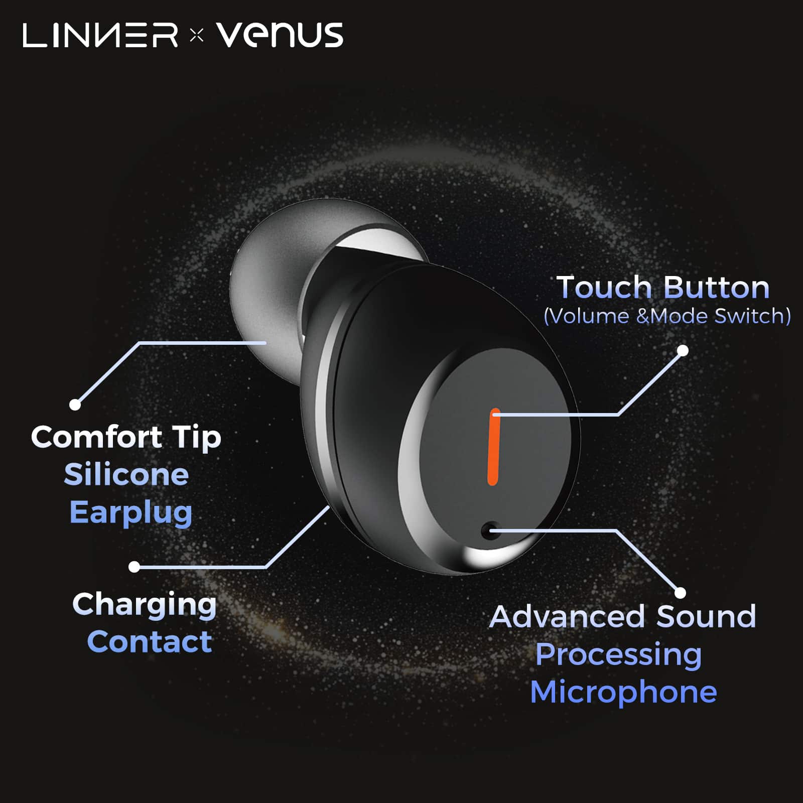 The text on the image is already grouped and correctly written. It describes the features of the Linker X venus earbud, which includes a touch button for volume and mode switching, a comfort tip silicone earplug, charging contact, and advanced sound processing with a microphone.