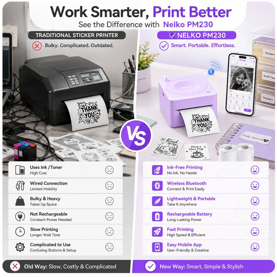 Confusing Printer Designs Nelko PM230 Bluetooth Thermal Sticker Label Printer with 2 Rolls 54mm x ...