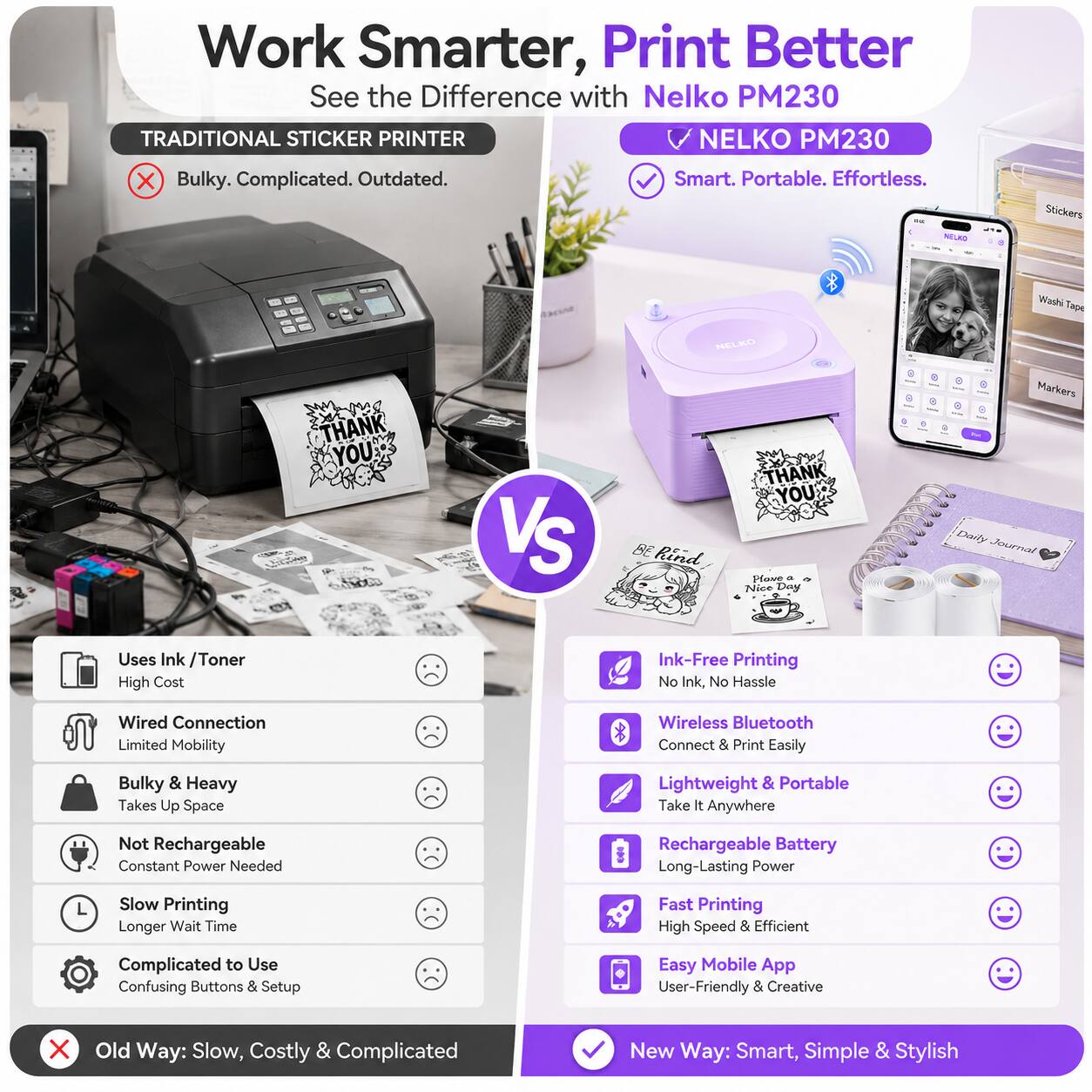Work Smarter, Print Better  
See the Difference with Nelko PM230  

TRADITIONAL STICKER PRINTER  
Bulky. Complicated. Outdated.  

NELKO PM230  
Smart. Portable. Effortless.  

- Uses Ink / Toner  
  High Cost  
- Wired Connection  
  Limited Mobility  
- Bulky & Heavy  
  Takes Up Space  
- Not Rechargeable  
  Constant Power Needed  
- Slow Printing  
  Longer Wait Time  
- Complicated to Use  
  Confusing Buttons & Setup  

VS  

- Ink-Free Printing  
  No Ink, No Hassle  
- Wireless Bluetooth  
  Connect & Print Easily  
- Lightweight & Portable  
  Take It Anywhere  
- Rechargeable Battery  
  Long-Lasting Power  
- Fast Printing  
  High Speed & Efficient  
- Easy Mobile App  
  User-Friendly & Creative  

Old Way: Slow, Costly & Complicated  
New Way: Smart, Simple & Stylish