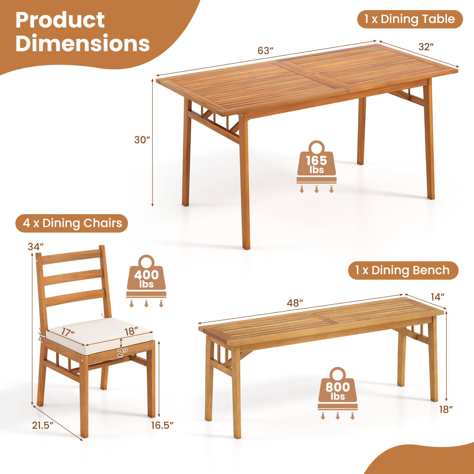 Product Dimensions  
1 X Dining Table  
63" x 32" x 30"  
Weight: 165 lbs  

4 X Dining Chairs  
34" x 40" x 18"  
Weight: 400 lbs  

1 X Dining Bench  
48" x 14" x 18"  
Weight: 800 lbs