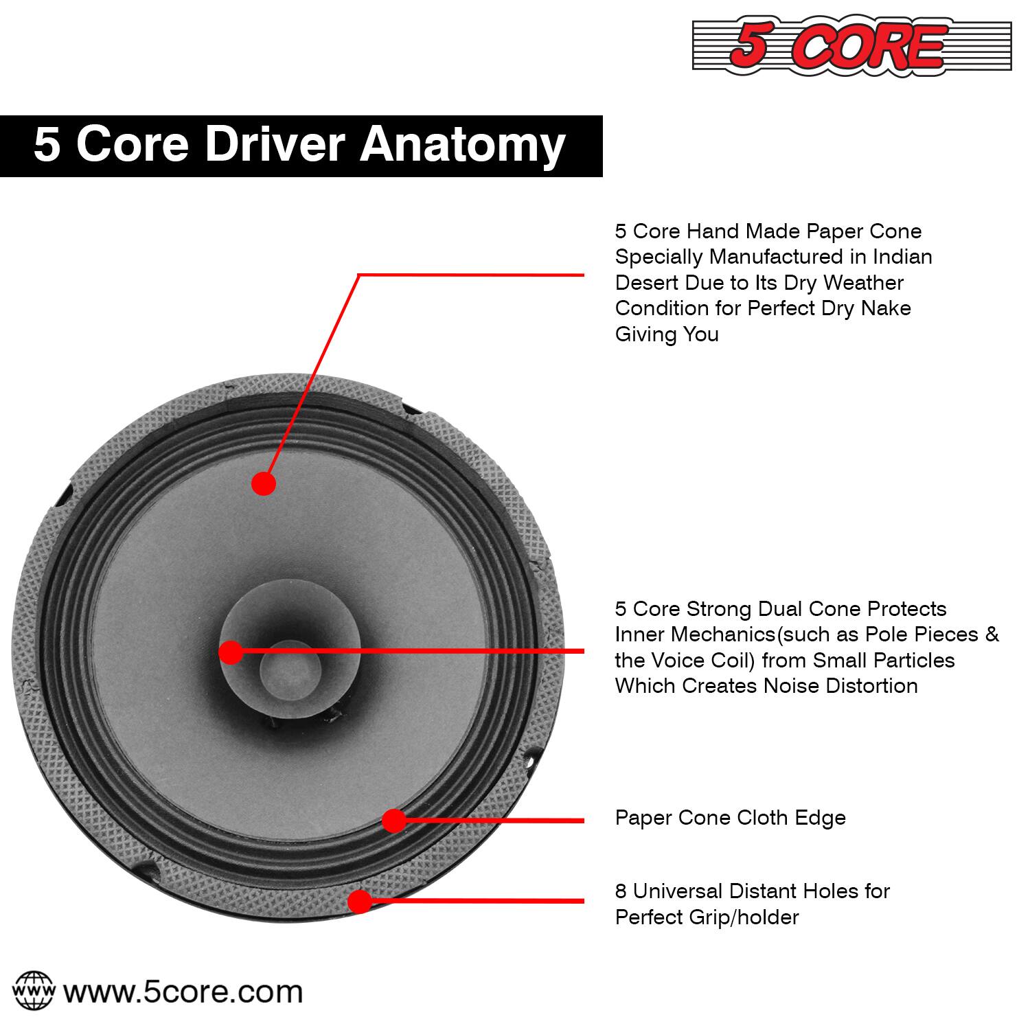 5 Core Driver Anatomy

5 Core Hand Made Paper Cone
Specially Manufactured in Indian Desert Due to Its Dry Weather Condition for Perfect Dry Nake Giving You

5 Core Strong Dual Cone Protects Inner Mechanics (such as Pole Pieces & the Voice Coil) from Small Particles Which Creates Noise Distortion

Paper Cone Cloth Edge

8 Universal Distant Holes for Perfect Grip/holder

www.5core.com