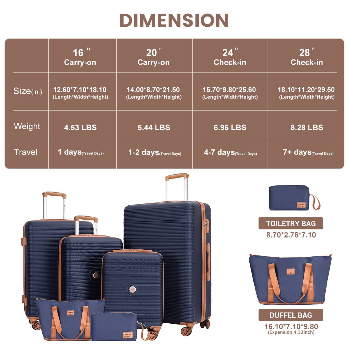 DIMENSION

16" Carry-on  
20" Carry-on  
24" Check-in  
28" Check-in  

Size (in.)  
12.60*7.10*18.10 (Length*Width*Height)  
14.00*8.70*21.50 (Length*Width*Height)  
15.70*9.80*25.60 (Length*Width*Height)  
18.10*11.20*29.50 (Length*Width*Height)  

Weight  
4.53 LBS  
5.44 LBS  
6.96 LBS  
8.28 LBS  

Travel  
1 days (Travel Days)  
1-2 days (Travel Days)  
4-7 days (Travel Days)  
7+ days (Travel Days)  

TOILETRY BAG  
8.70*2.76*7.10  

DUFFEL BAG  
16.10*7.10*9.80 (Expansion 4.33 inch)