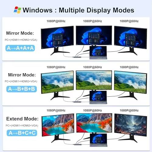 Windows: Multiple Display Modes

1080P@60Hz 1080P@60Hz 1080P@60Hz

Mirror Mode: PC (HDMI1+HDMI2+VGA)
A → A+A+A

Mirror Mode: PC (HDMI1+HDMI2+VGA)
A → B+B+B

Extend Mode: PC (HDMI1+HDMI2+VGA)
A → B+C+C