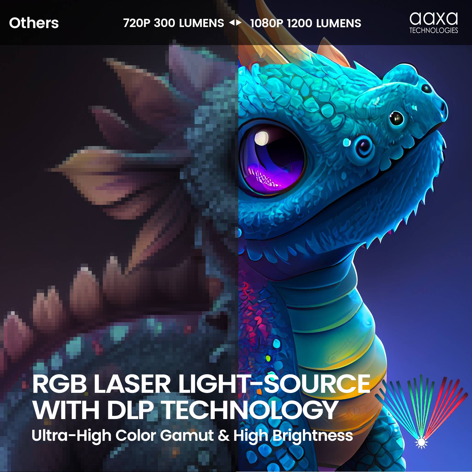 AAXA M8 Laser Projector Worlds Brightest Battery 4K Laser